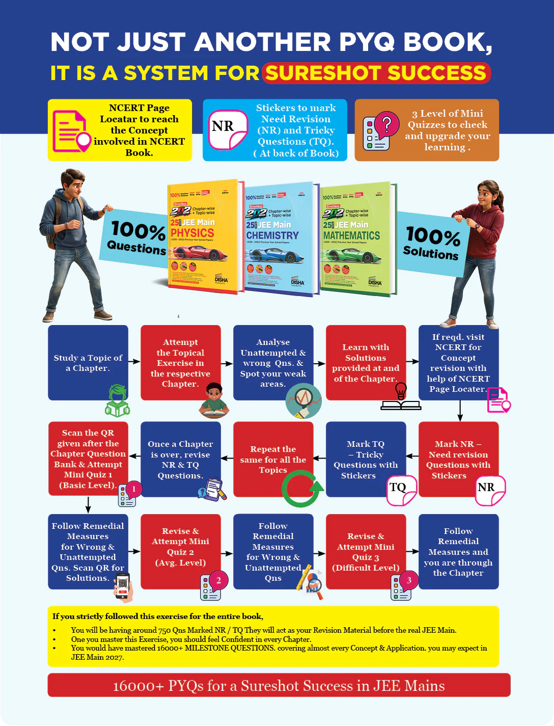 Disha Combo (2 Books) Errorless 202 Chemistry & Mathematics Chapter-wise & Topic-wise 25 Year JEE Main  Previous Year Solved Papers (2026 - 2002) |Fully Solved JEE MAINS PYQ Book | For JEE 2027 - Image 2