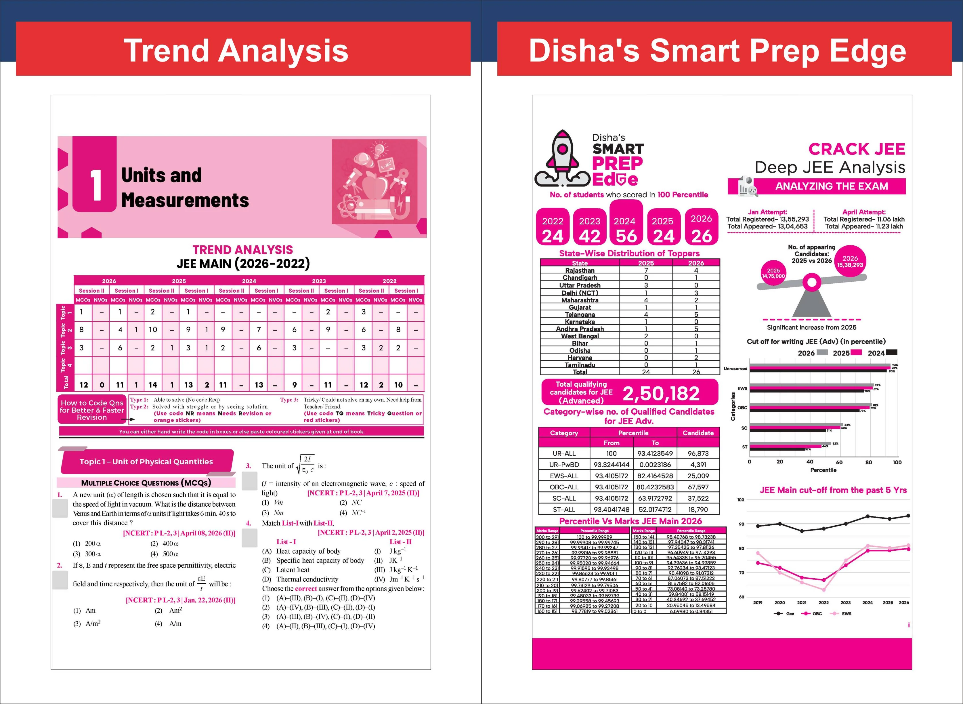 Disha Combo (2 Books) Errorless 202 Physics & Chemistry Chapter-wise & Topic-wise 25 Year JEE Main Previous Year Solved Papers (2026 - 2002) | Fully Solved JEE MAINS PYQ Book | For JEE 2027 - Image 7