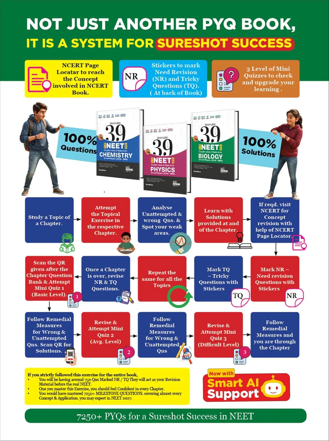 Disha Combo (2 Books) Errorless 39 Years NTA NEET (UG) Chapter-wise & Topic-wise Physics & Chemistry PYQ Books (2026 - 1988) | NEET Previous Year Solved Papers with 2026 Cancelled & Retest Paper - Image 5