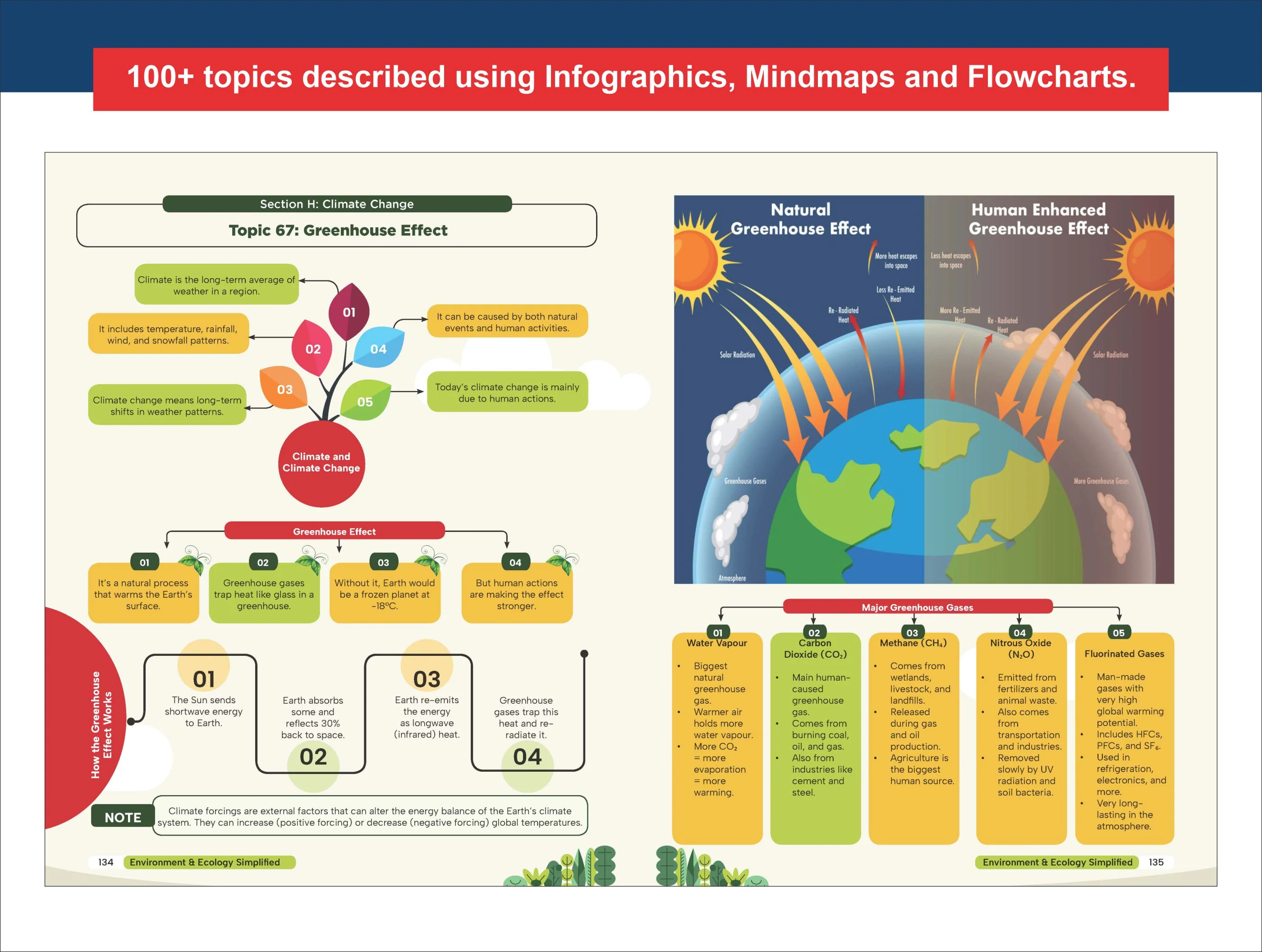 Disha Combo (2 Books) Master Geography through Maps with Environment & Ecology Simplified for UPSC & State PSC Civil Services Prelim & Main Exams | 4 color | PYQs, Infographics, Charts & Tables - Image 7