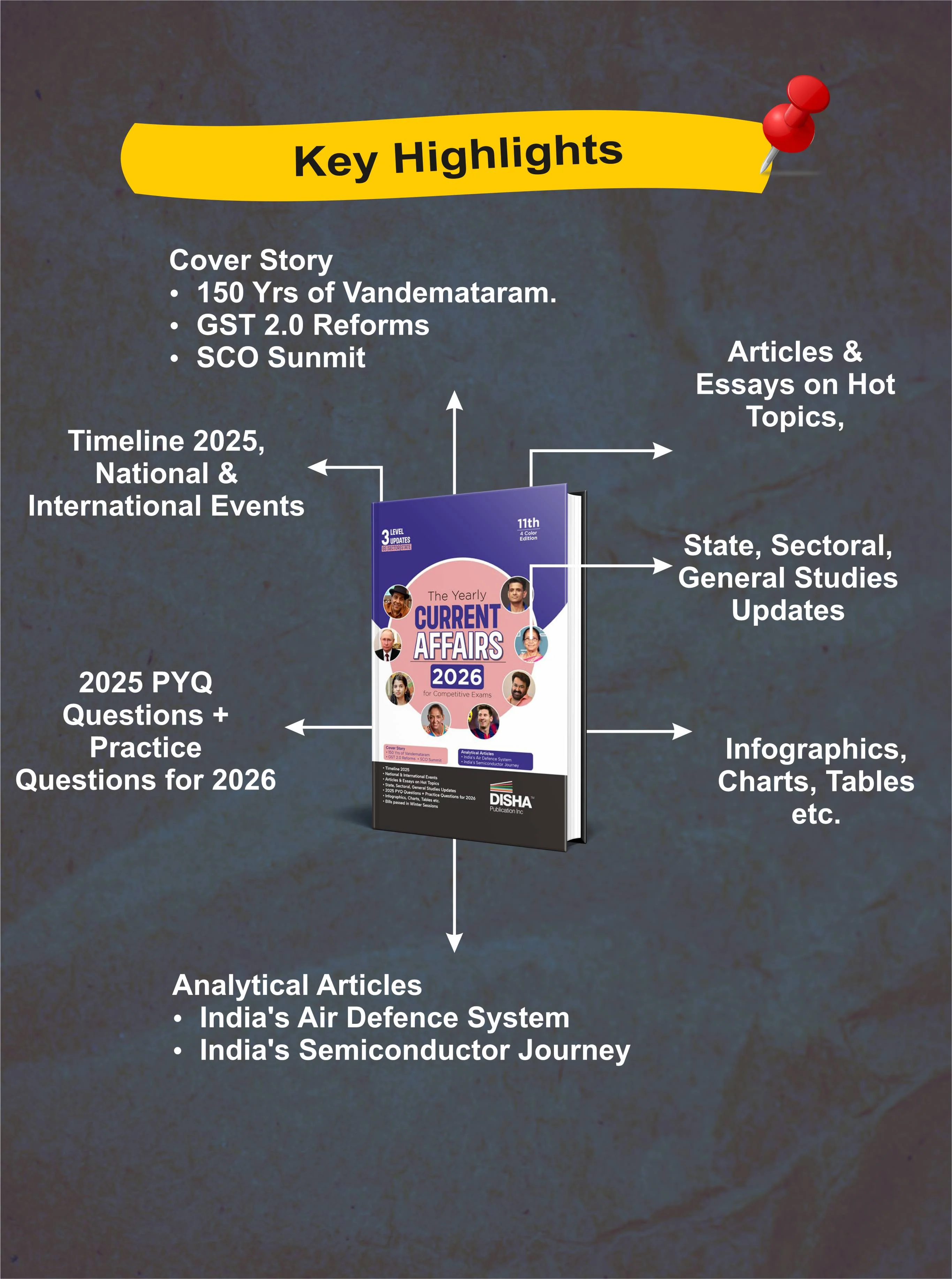 Disha Combo (2 Books) Pocket General Knowledge & Yearly Current Affairs 2026 for Competitive Exams 4th Edition | GK | UPSC, State PSC, CUET, SSC, Bank PO/ Clerk, MBA, RRB, NDA, CDS, CAPF - Image 6