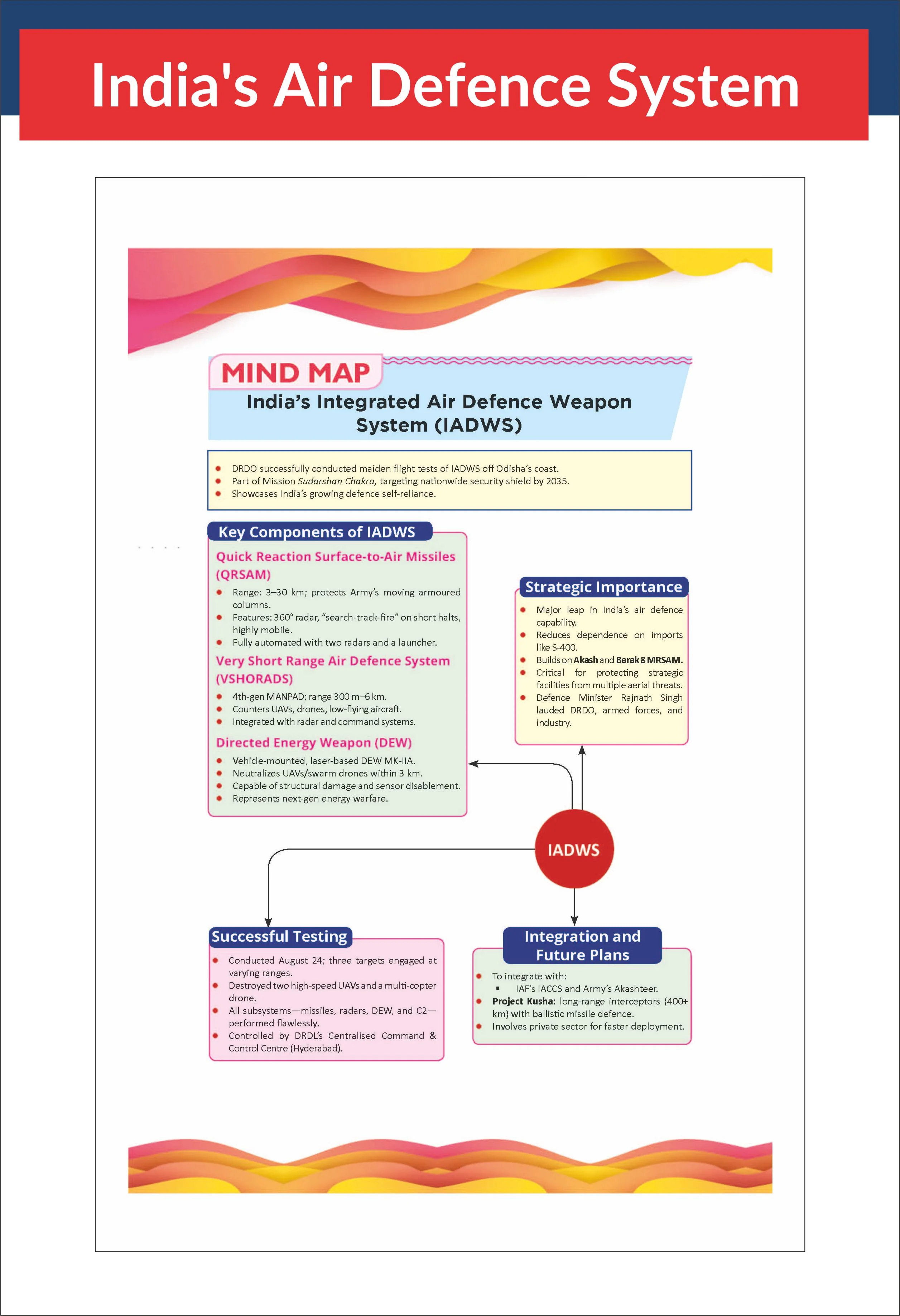 Disha Combo (2 Books) Pocket General Knowledge & Yearly Current Affairs 2026 for Competitive Exams 4th Edition | GK | UPSC, State PSC, CUET, SSC, Bank PO/ Clerk, MBA, RRB, NDA, CDS, CAPF - Image 9