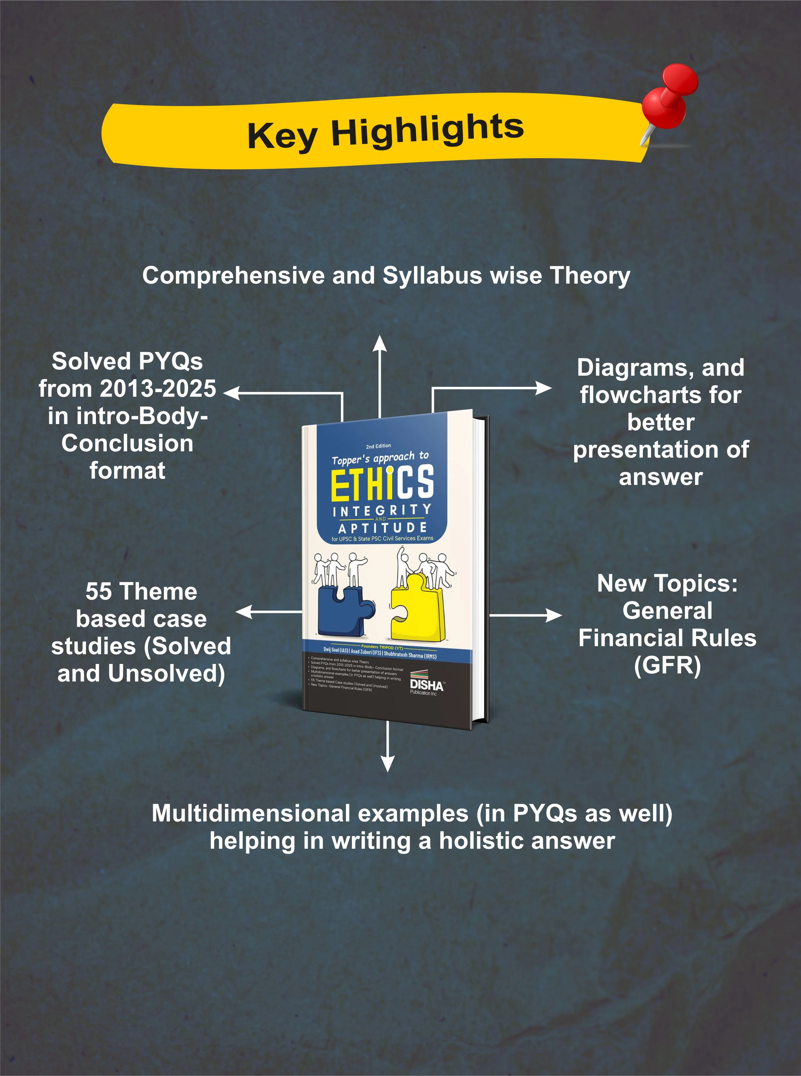 Disha Combo (2 Books) Topper's approach to Ethics, Integrity & Aptitude with Mastering Essay & Answer Writing for UPSC & State PSC Civil Services IAS Mains | General Studies IV | PYQs - Image 4