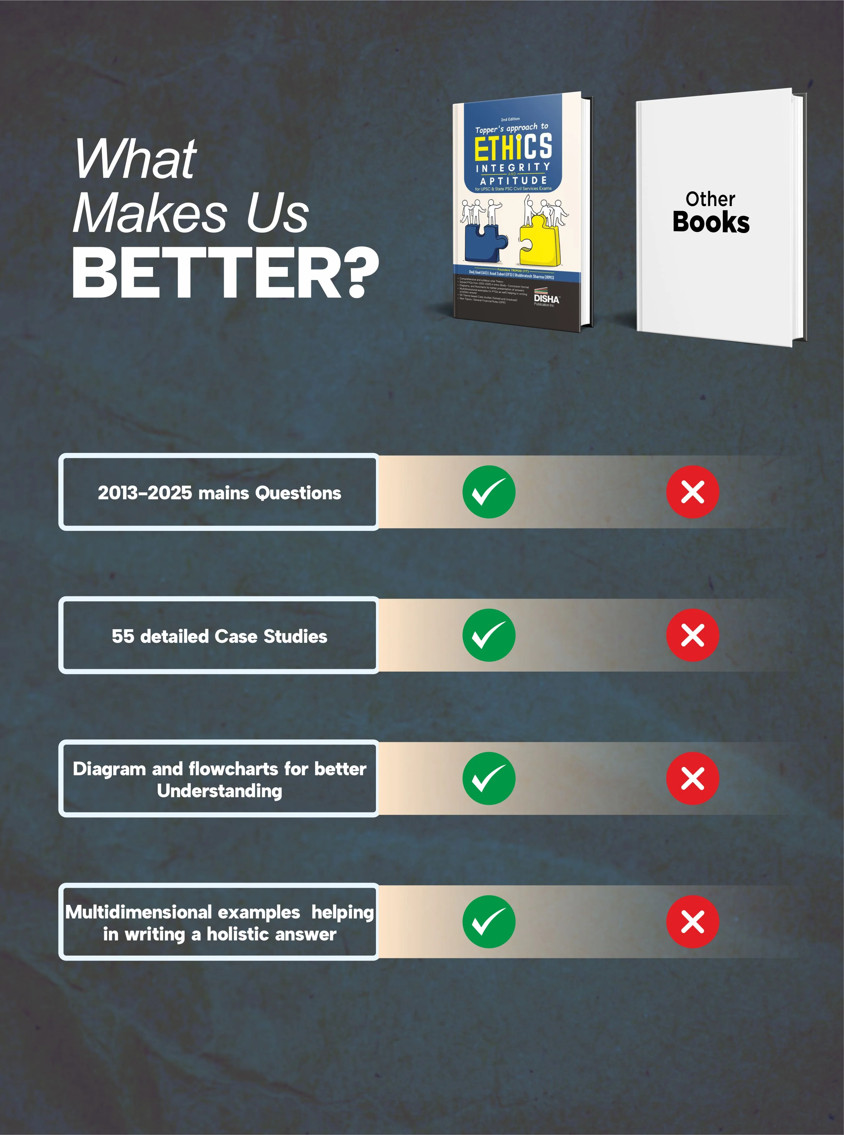 Disha Combo (2 Books) Topper's approach to Ethics, Integrity & Aptitude with Mastering Essay & Answer Writing for UPSC & State PSC Civil Services IAS Mains | General Studies IV | PYQs - Image 5