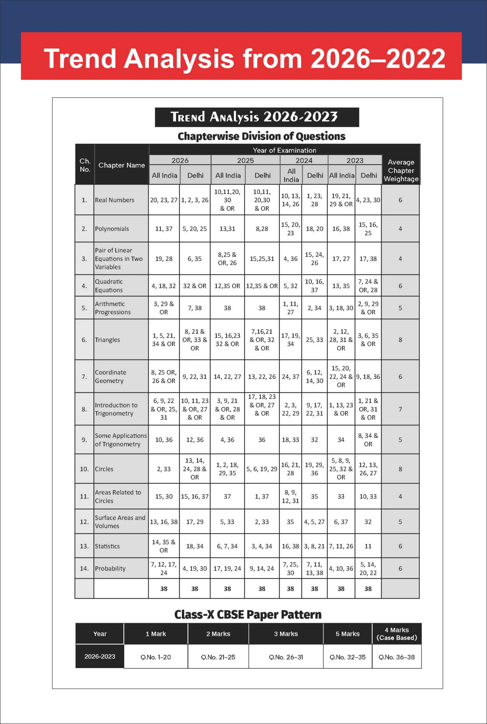 Disha Combo (2 Books) TopperX New Syllabus Chapter-wise NCERT & NCERT Exemplar Solutions Class 10 Science | Errorless step-by-step solutions with 100% Reasoning | For Class X 2027 Exam - Image 7