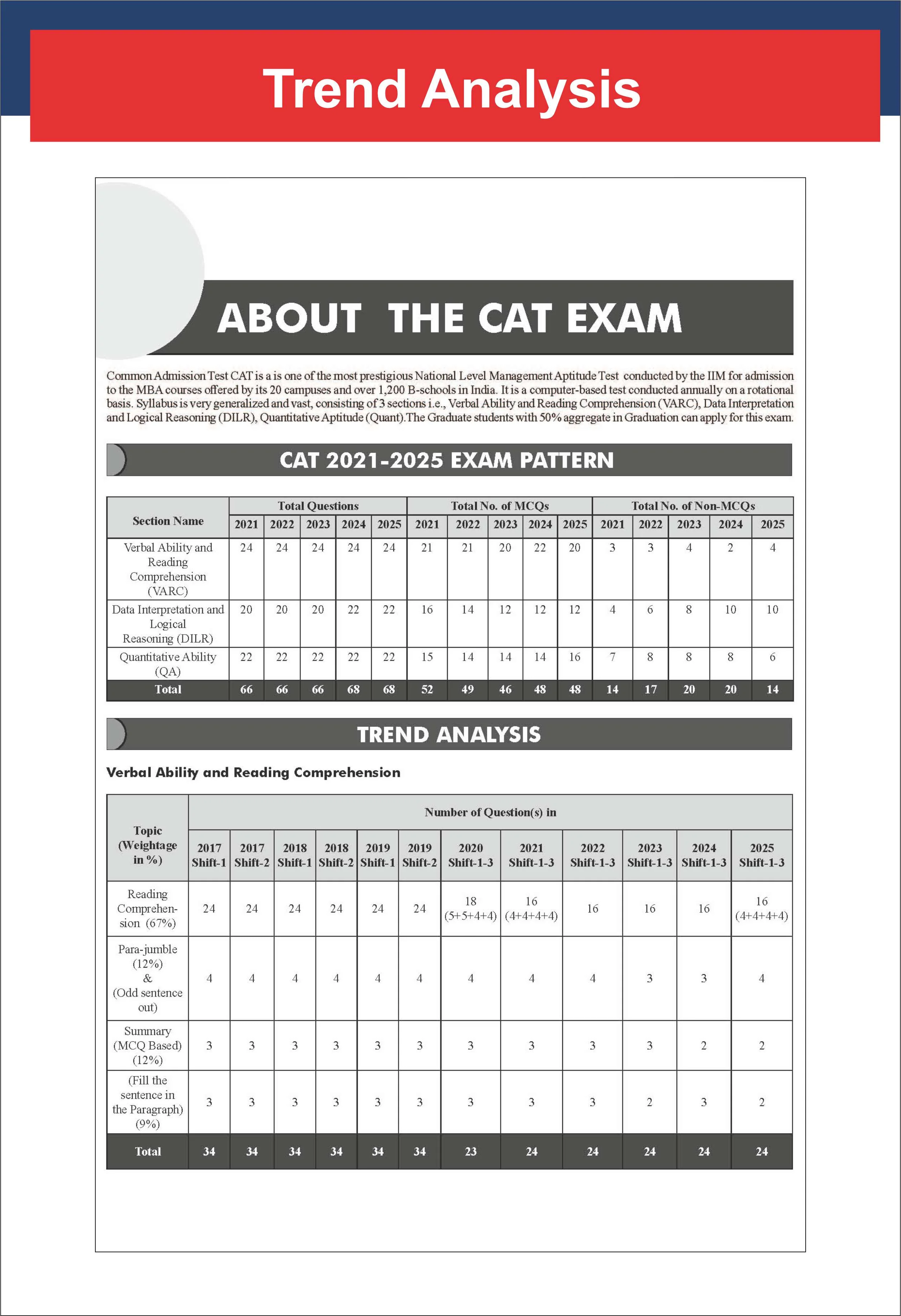 Disha Combo (3 Books) 43 Topic-wise CAT QA, DILR & VARC Previous Year Solved Papers (2025 - 1994) 19th Edn | Previous Year Questions PYQs for CAT 2026 - Image 7
