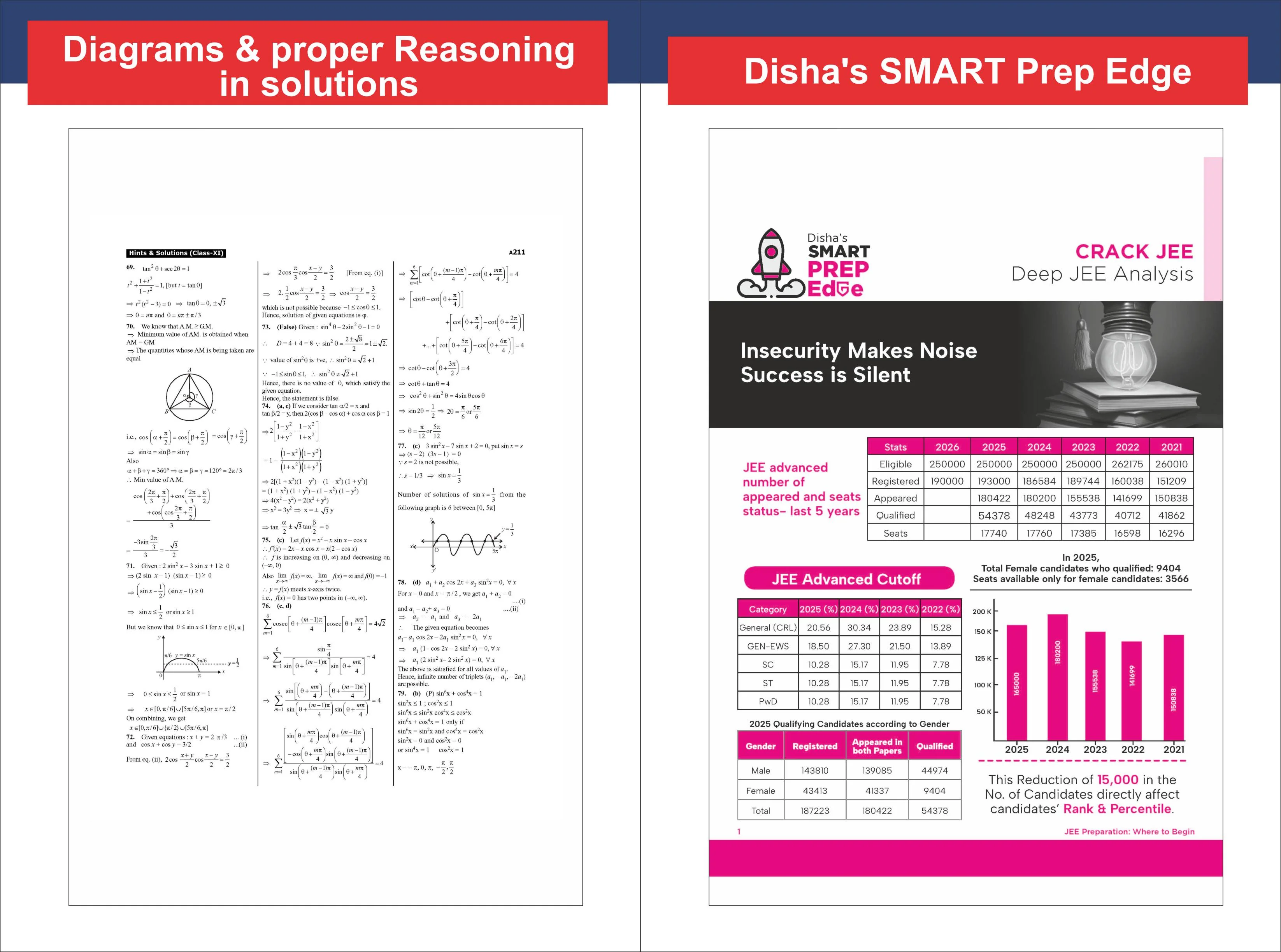 Disha Combo (3 Books) Errorless 49 Years JEE Advanced (1978 - 2026) & 25 Year JEE Main (2002 - 2026) PHYSICS, CHEMISTRY & MATHEMATICS Chapter-wise & Topic-wise PYQs 22nd Edn | For JEE Main & Adv 2027 + Free Physics Flash Card Worth Rupees 299/- - Image 9