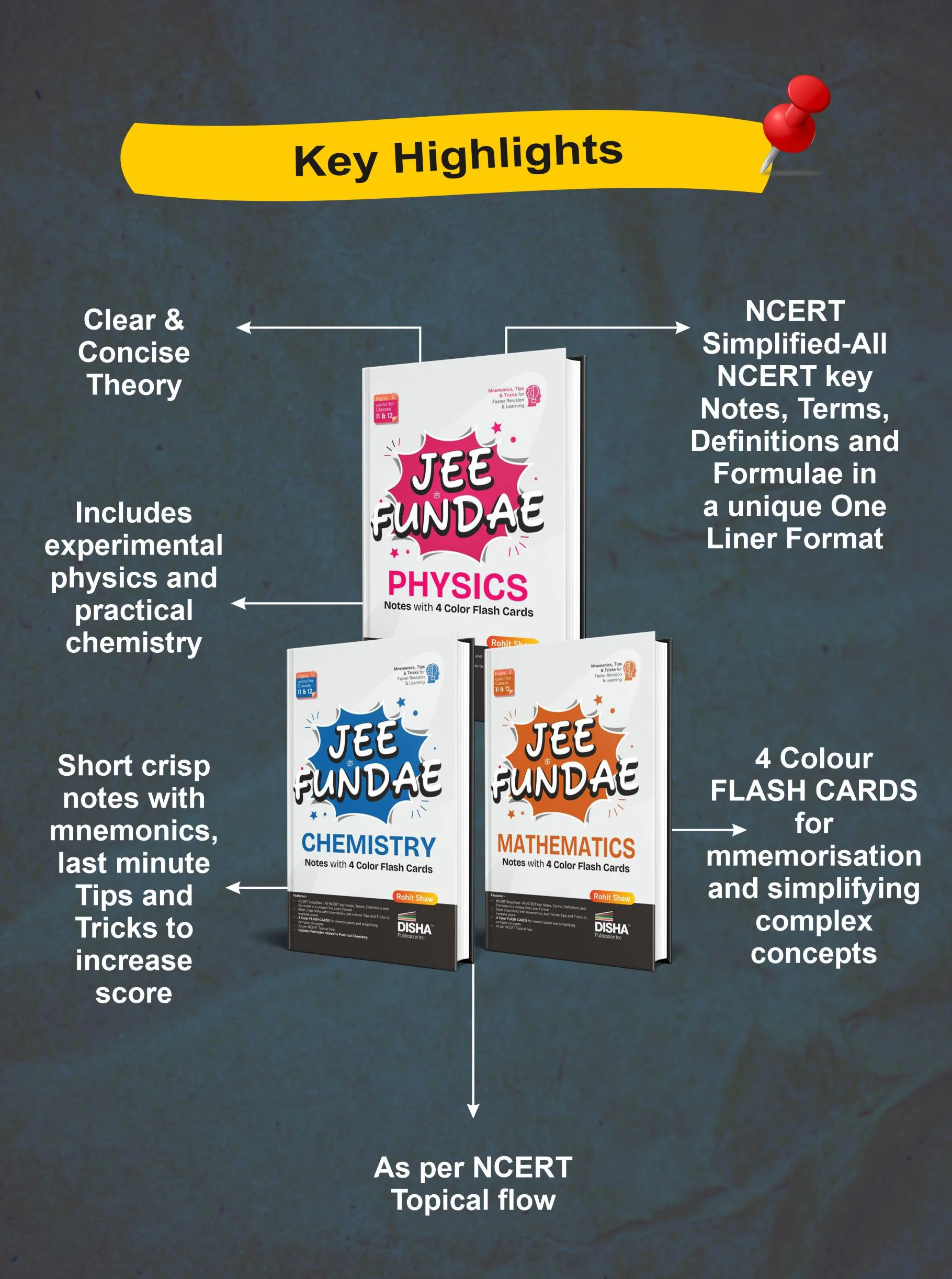 Disha Combo (3 Books) JEE ke Fundae Physics, Chemistry & Mathematics with 4 color Flash Cards | Complete NCERT in One Liner Format | JEE Main/ Advanced, BITSAT, VITEEE, Engineering, Class XI & XII - Image 2