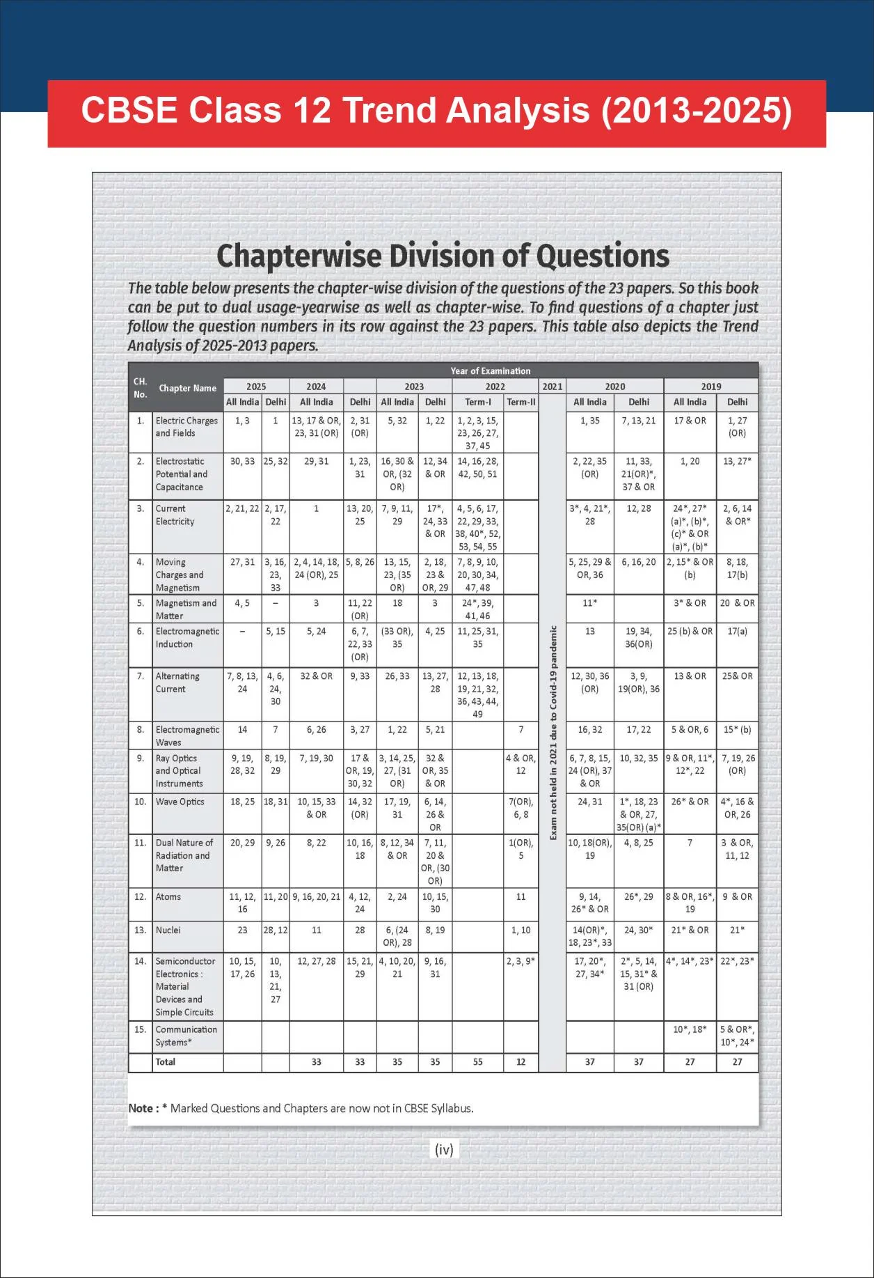 Disha Combo (4 Books) 13 Years CBSE Class 12 Solved Physics, Chemistry, Mathematics & English Core Previous Year-wise Question Papers (2013 - 2025) 4th Edn | PYQs | 2026 CBSE Question Bank Class 12 - Image 9