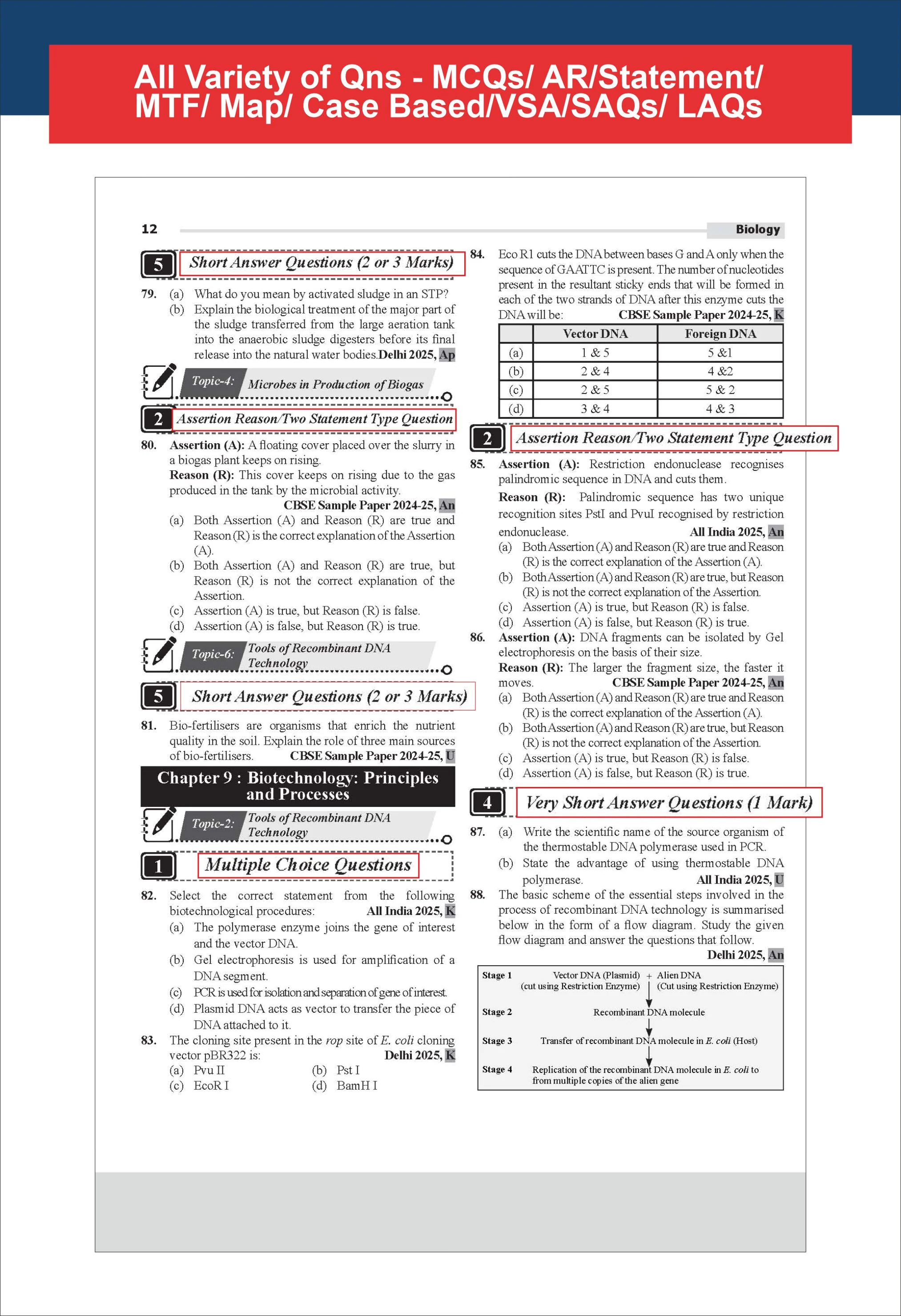 Disha Combo (4 Books) 30 New Syllabus Chapter-wise, Topic-wise & Skill-wise CBSE Class 12 Physics, Chemistry, Biology & English Core Solved Papers (2025-13) & Sample Papers (2025-22) 3rd Edn | PYQs - Image 7