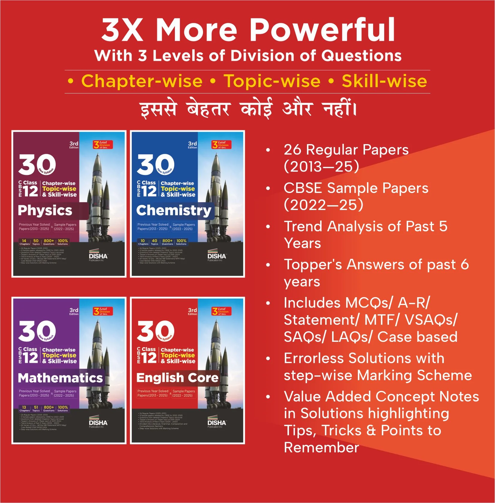 Disha Combo (4 Books) 30 New Syllabus Chapter-wise, Topic-wise & Skill-wise CBSE Class 12 Physics, Chemistry, Mathematics & English Core Solved Papers 2025-13 & Sample Papers 2025-22 3rd Edn | PYQs - Image 2