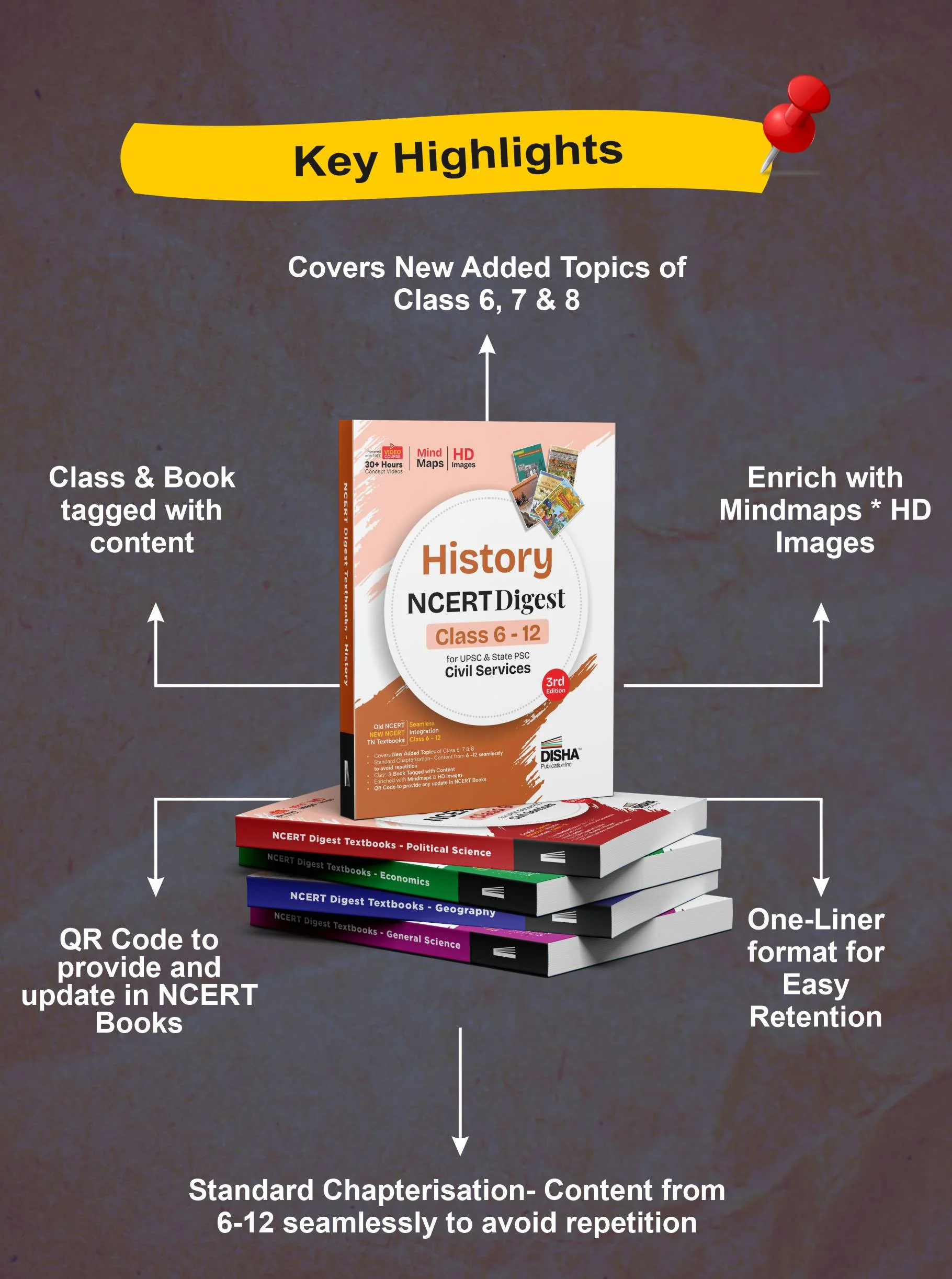 Disha Combo (5 Books) History, Political Science, Economics, Gen Science & Geography NCERT Digest (Class 6 - 12) for UPSC & State PSC Civil Services 3rd Edn | Old + New NCERT + TN | Prelims & Mains - Image 3