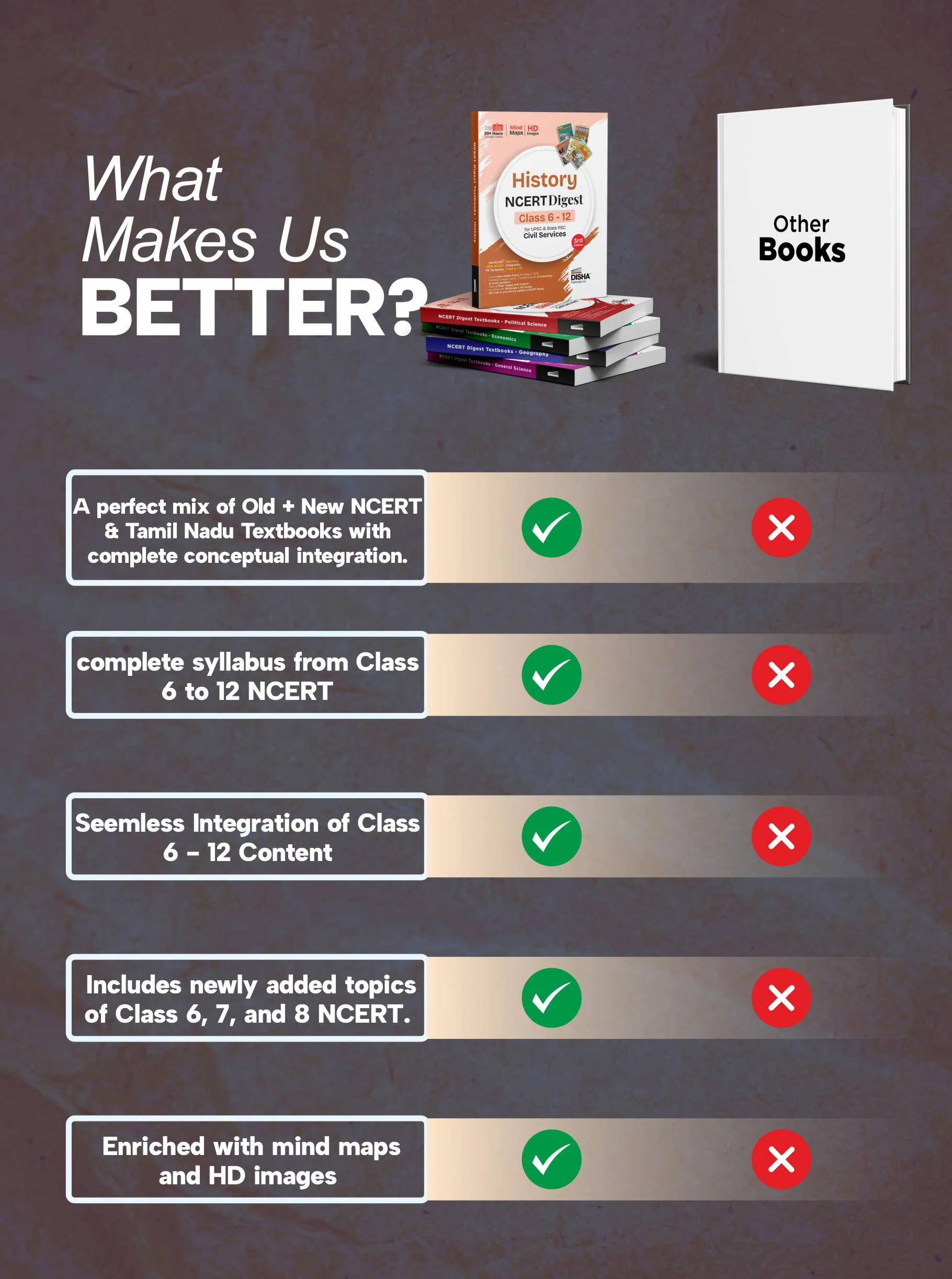 Disha Combo (5 Books) History, Political Science, Economics, Gen Science & Geography NCERT Digest (Class 6 - 12) for UPSC & State PSC Civil Services 3rd Edn | Old + New NCERT + TN | Prelims & Mains - Image 4