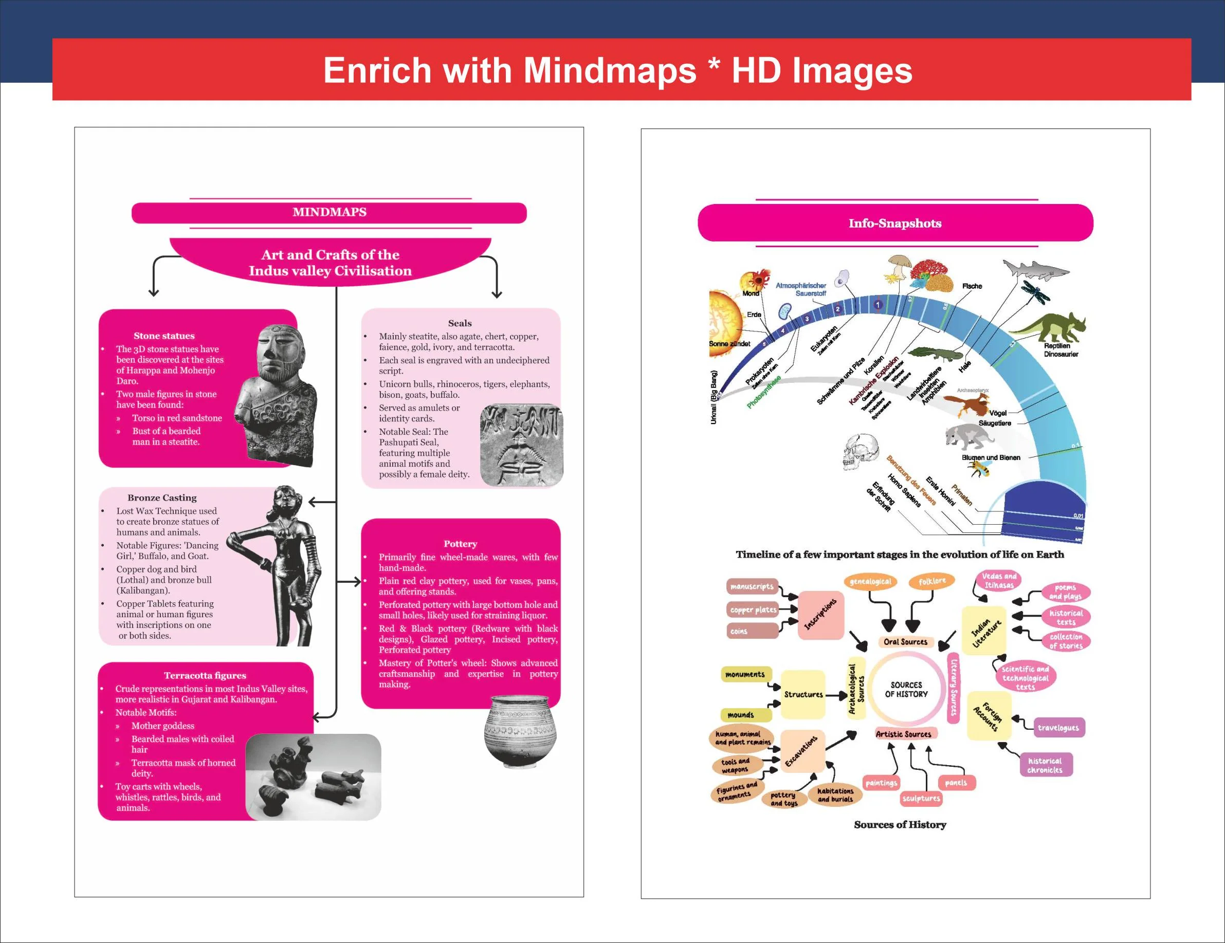 Disha Combo (5 Books) History, Political Science, Economics, Gen Science & Geography NCERT Digest (Class 6 - 12) for UPSC & State PSC Civil Services 3rd Edn | Old + New NCERT + TN | Prelims & Mains - Image 5