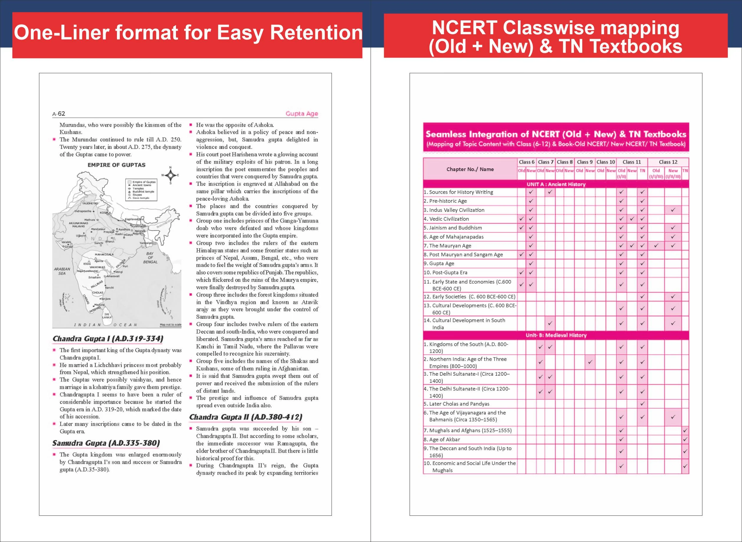 Disha Combo (5 Books) History, Political Science, Economics, Gen Science & Geography NCERT Digest (Class 6 - 12) for UPSC & State PSC Civil Services 3rd Edn | Old + New NCERT + TN | Prelims & Mains - Image 6