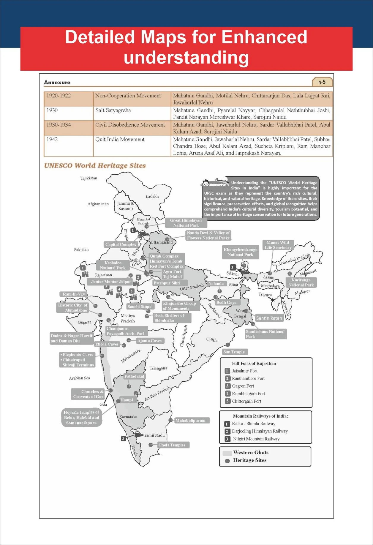 Disha Combo (7 Books) General Studies Compendium with NCERT coverage for UPSC & PSC Civil Services 2026 Prelims & Mains 8th Edn | History, Polity, Economy, Geography, Sci & Tech, Environment & GK - Image 7