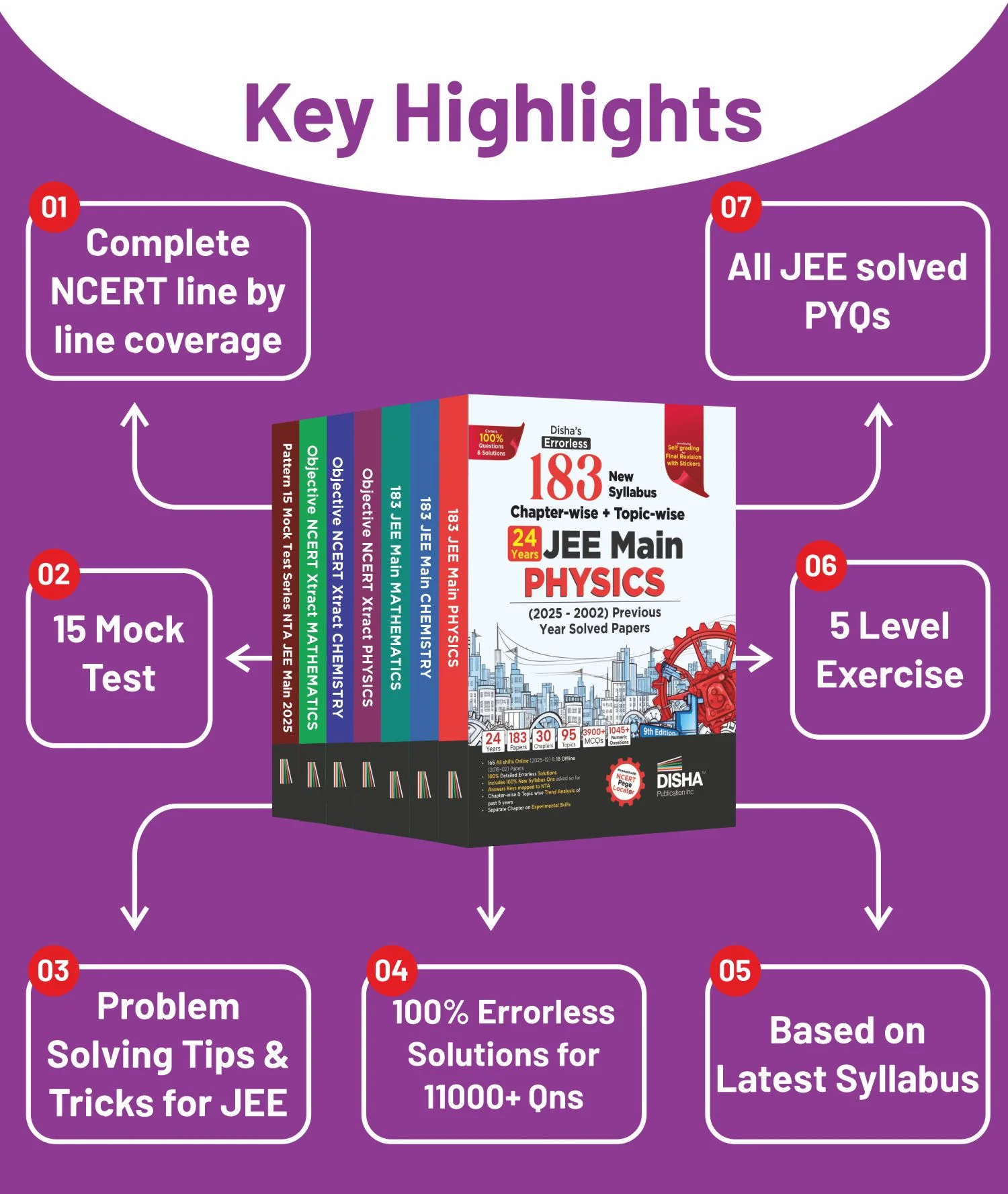 Disha Combo (7 Books) Victory NTA JEE Main 2026 New Syllabus Study Notes, Chapter-wise PYQs & Test Series 3rd Edn | Physics, Chemistry & Mathematics Study Package, PYQs & Mock Tests | 100% Solutions - Image 5