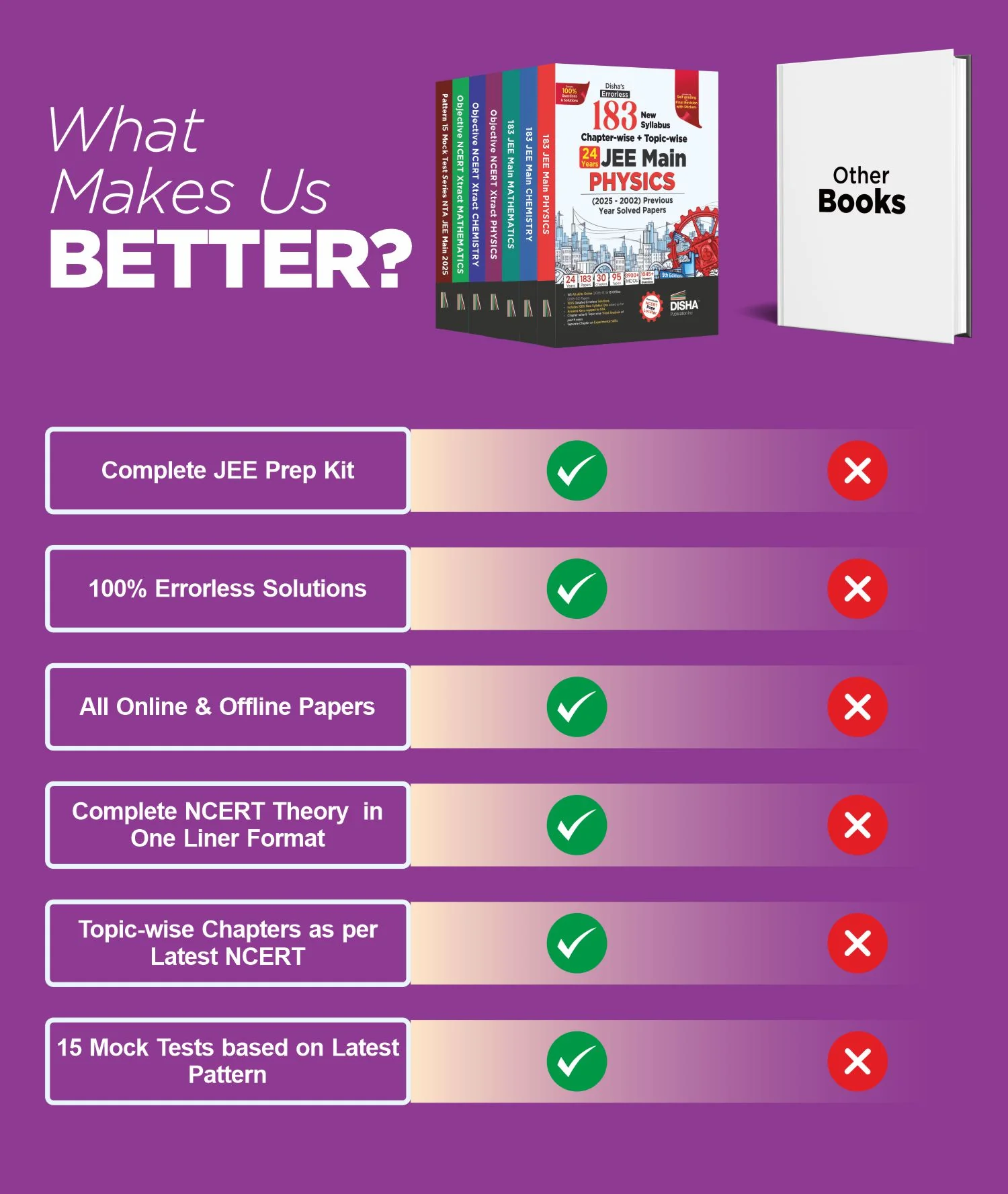 Disha Combo (7 Books) Victory NTA JEE Main 2026 New Syllabus Study Notes, Chapter-wise PYQs & Test Series 3rd Edn | Physics, Chemistry & Mathematics Study Package, PYQs & Mock Tests | 100% Solutions - Image 7