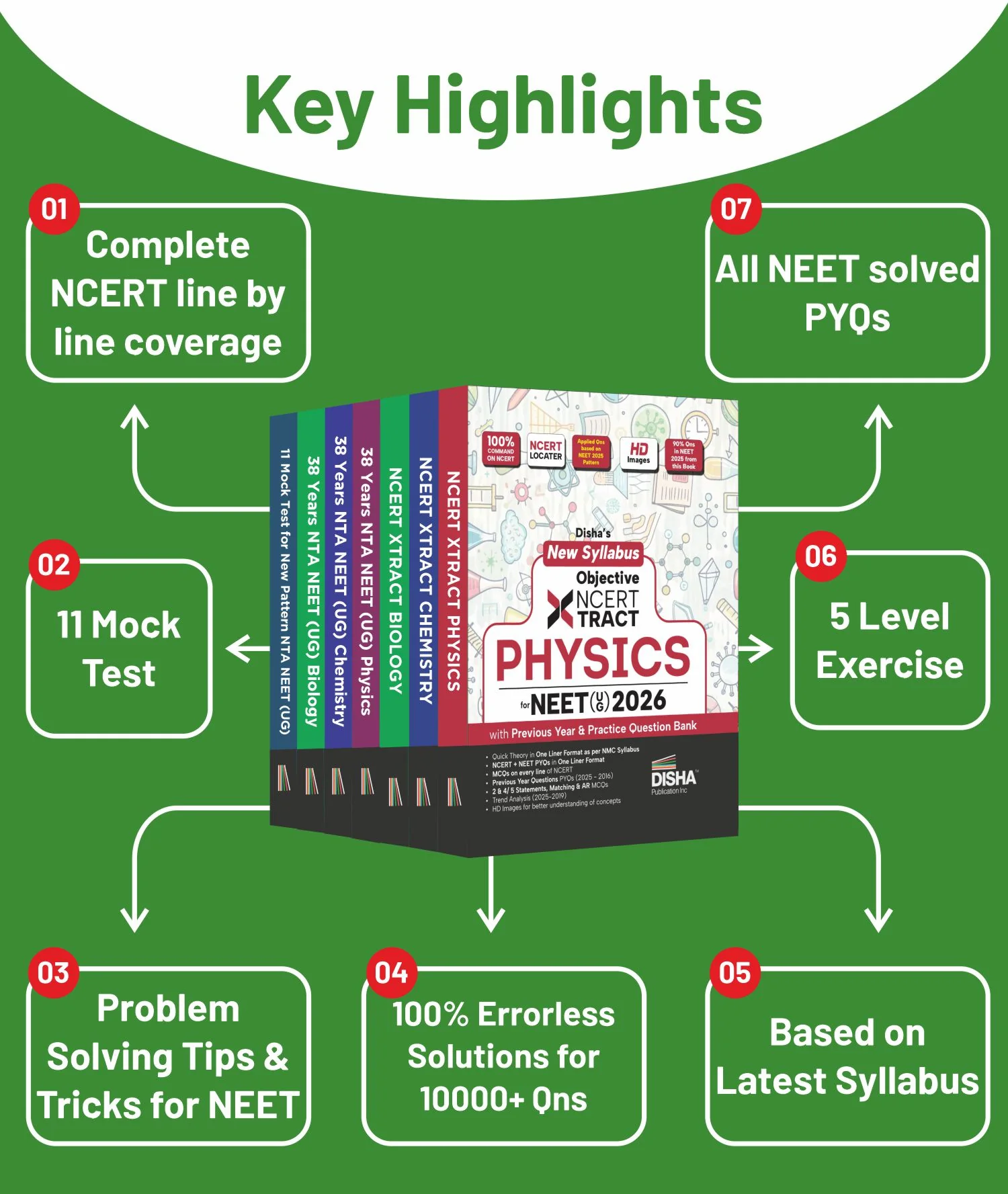 Disha Combo (7 Books) Victory NTA NEET (UG) 2026 New Syllabus Study Notes, Chapter-wise PYQs & Test Series 3rd Edn | Physics, Chemistry & Biology Study Package, PYQs & Mock Tests | 100% Solutions - Image 5