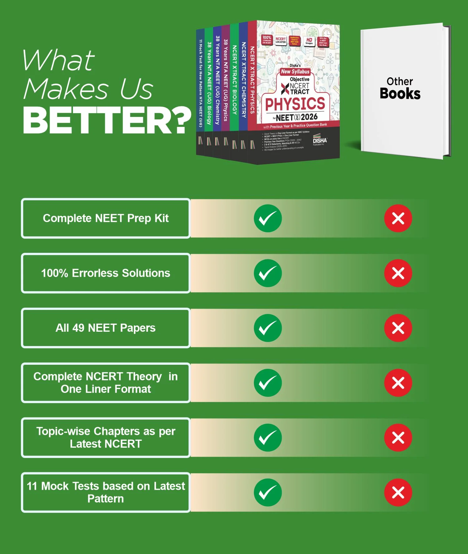 Disha Combo (7 Books) Victory NTA NEET (UG) 2026 New Syllabus Study Notes, Chapter-wise PYQs & Test Series 3rd Edn | Physics, Chemistry & Biology Study Package, PYQs & Mock Tests | 100% Solutions - Image 7
