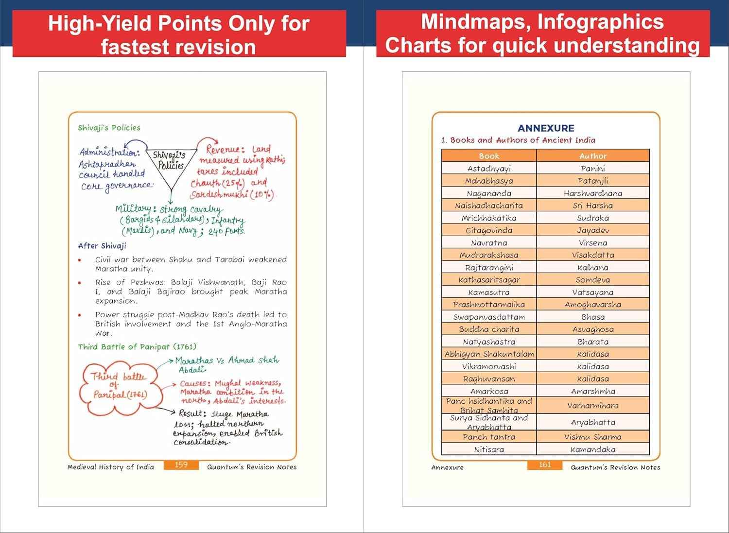 Disha Combo (8 Books) Quantum UPSC & State PSC PRELIMS Special Pocket Revision Notes with Free Prelims Performance Enhancer for Civil Services | General Studies 4-colour Handwritten Notes | Mock tests - Image 4