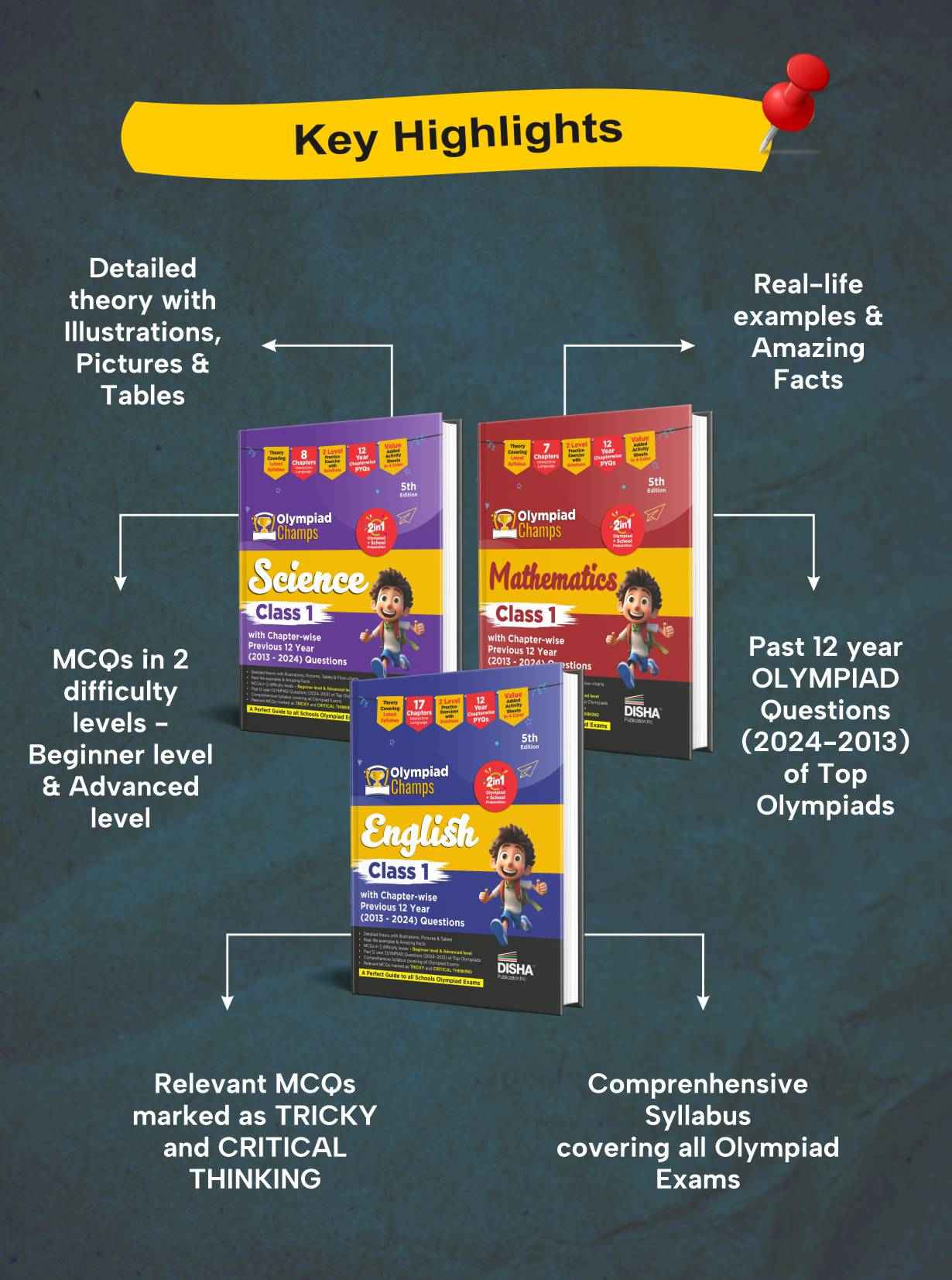 Old Edition - Disha Combo Class 1 (set of 3 Books) Olympiad Champs Science, Maths & English with Previous 12 Year (2013 - 2024) Questions 6th Edition | Theory, PYQs & Practice Exercise | SOF, IMO, NSO, IEO | - Image 2