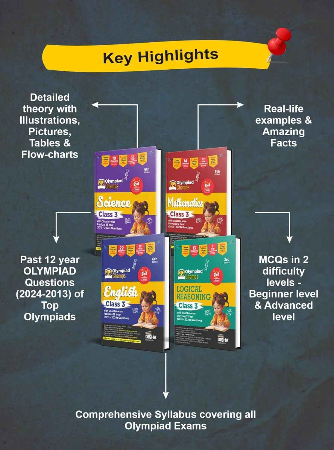 Old Edition - Disha Combo Class 3 (set of 4 books) Olympiad Champs Science, Mathematics, English & Logical Reasoning with Chapter-wise Previous 12 Year (2013 - 2024) Questions 5th Edition | SOF, IMO, NSO, IEO | - Image 2