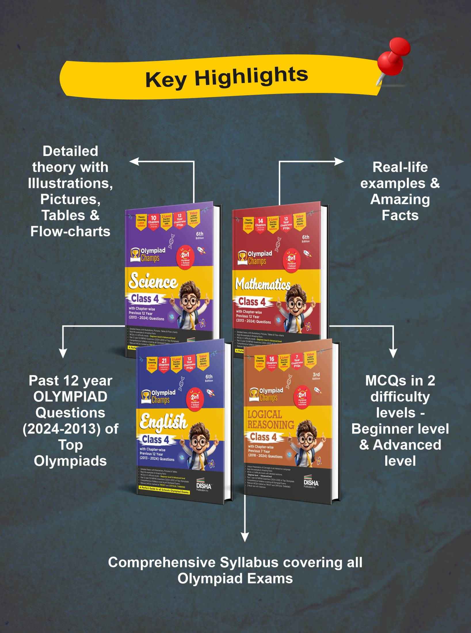 Old Edition - Disha Combo Class 4 (set of 4 books) Olympiad Champs Science, Mathematics, English & Logical Reasoning with Chapter-wise Previous 12 Year (2013 - 2024) Questions 5th Edition | SOF, IMO, NSO, IEO | - Image 2