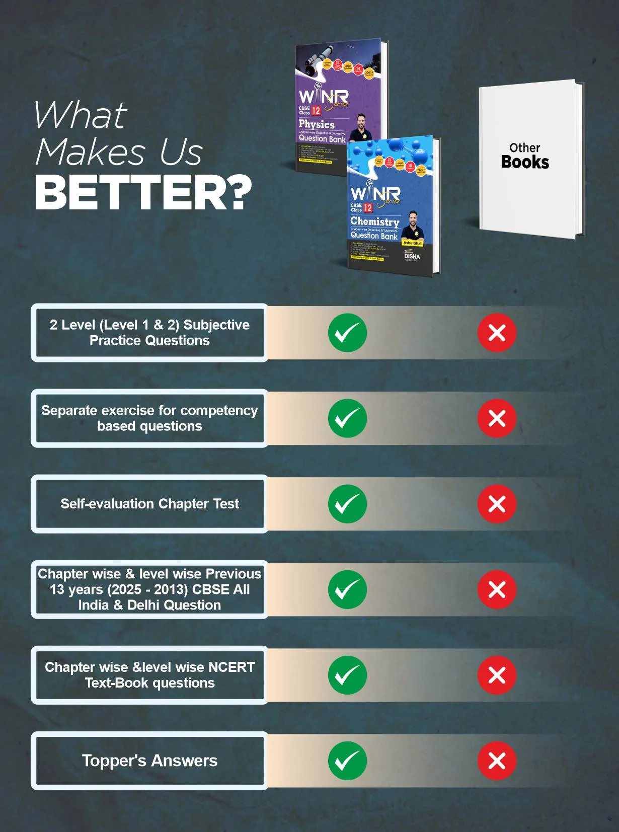 Disha Combo (set of 2 Books) WINR Series CBSE Class 12 Physics & Chemistry Chapter-wise Objective & Subjective Question Bank | New Syllabus | For 2026 Exam | Fully Solved | Competency (CFPQ) - Image 3