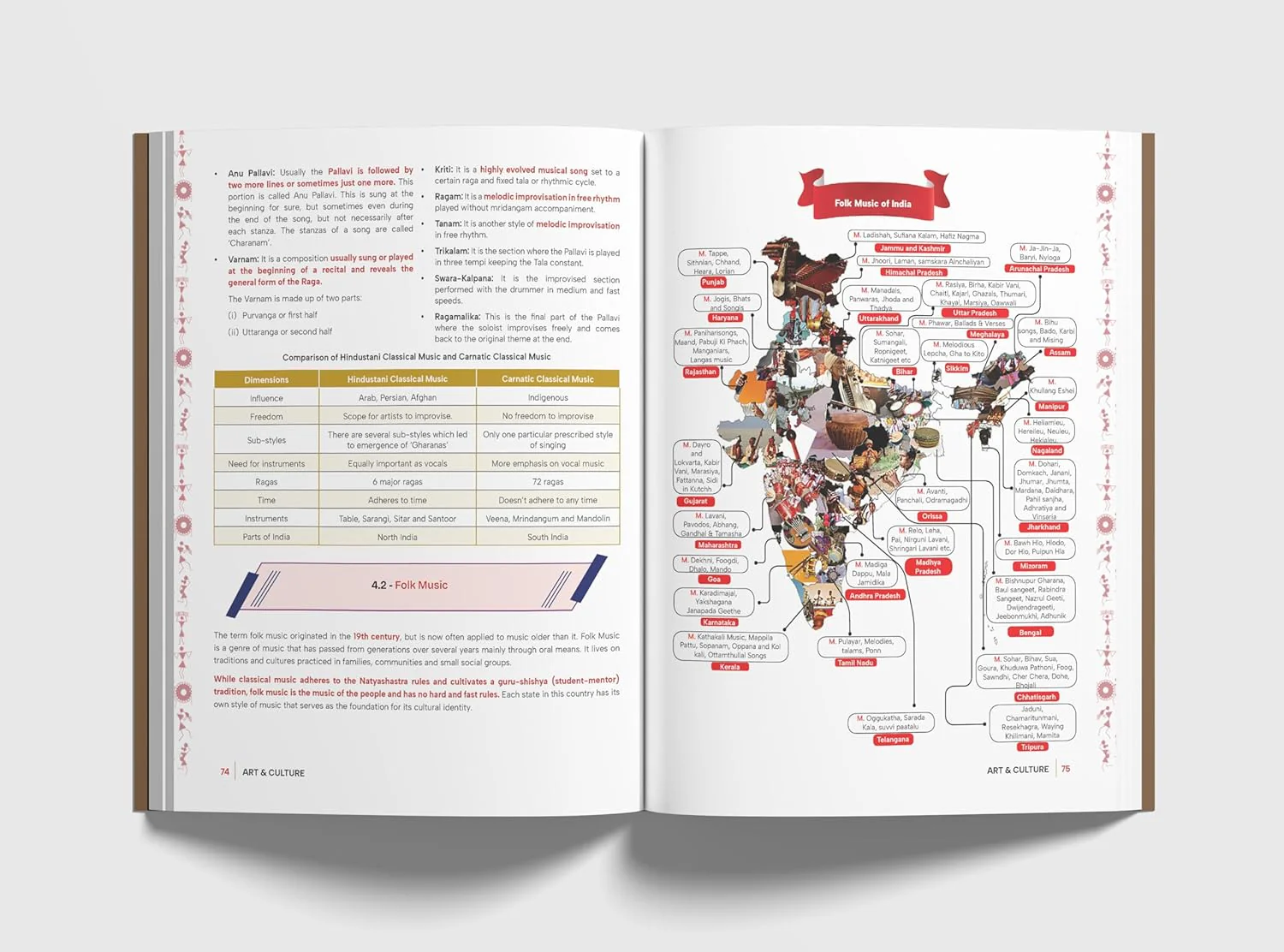 Disha Combo (set of 4 Books) Ancient, Medieval, Modern History of India, Art & Culture Simplified by Avadh Ojha for UPSC & State PSC Civil Services Prelims & Mains | 4 color - Image 7
