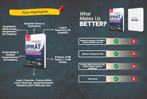 Disha Comprehensive Guide for IPMAT Entrance Exam (IIM Indore, Rohtak, Jammu & Kozikode) with Previous Year Questions (PYQs) 5th Edition | Study Notes for Integrated Program in Management Aptitude Test | For 2026 Exam - Image 3