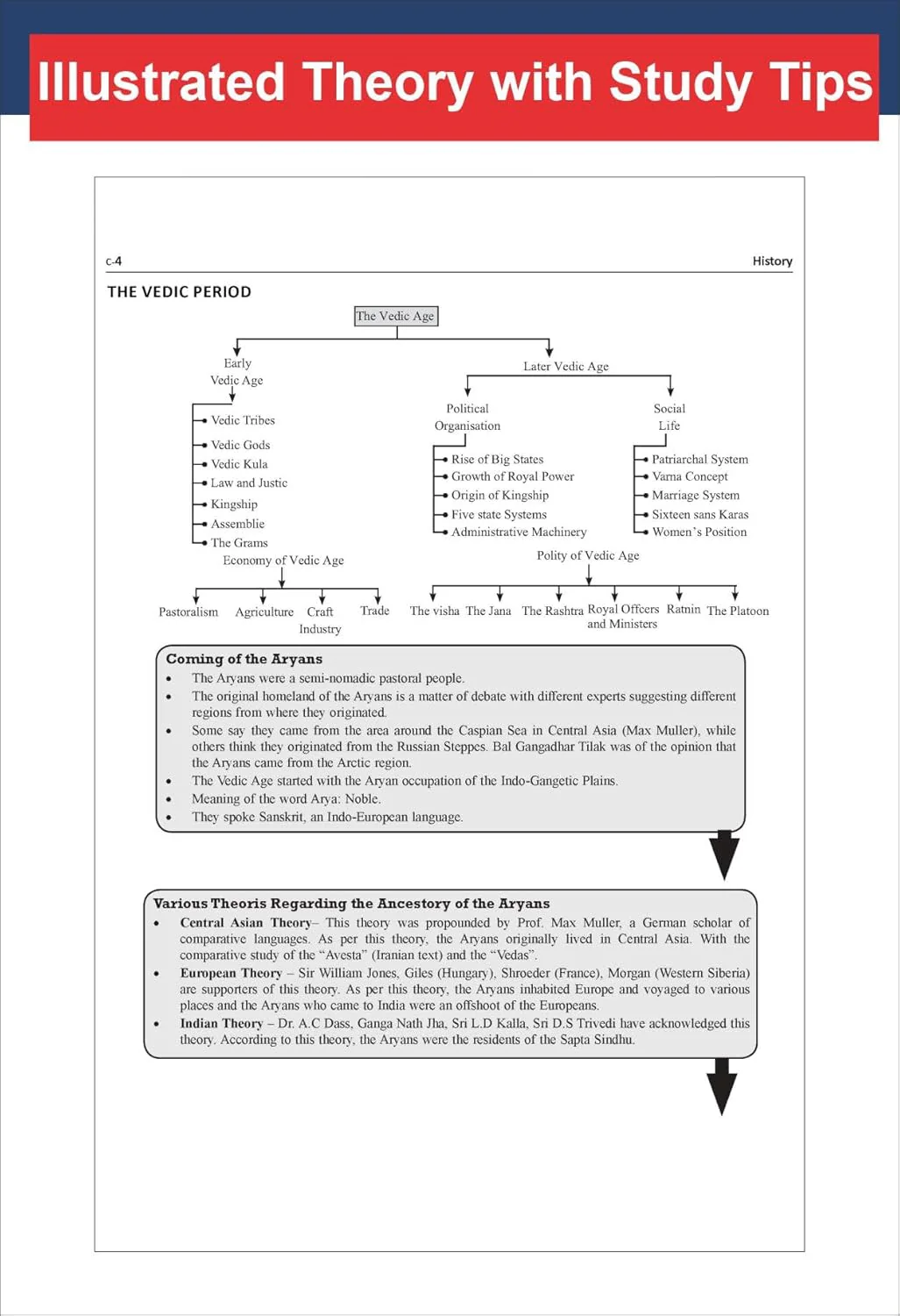Disha Defender CDS & CDS OTA General Knowledge & English Entrance Guide with Previous Year Questions 3rd Edition | Master General Studies/ GK & English in 60 Days - Image 7