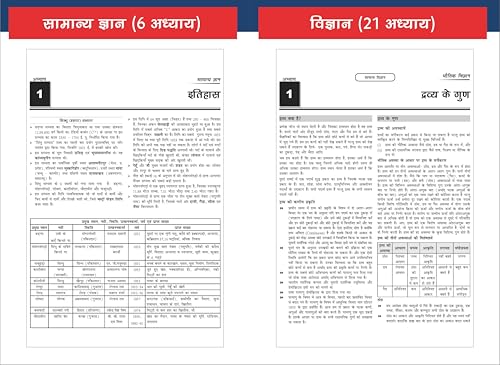 Disha DEFENDER NDA/ NA Guide 2026 with Previous Year Questions Hindi Edition | Study Package for for Ganit & General Ability Test - English, Samanya Gyan & Vigyan | Rashtriya Raksha Academy | PYQs - Image 7
