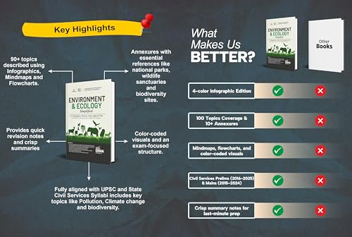 Disha Environment & Ecology Simplified with Infographics, Pictures, Charts, Maps & PYQs for UPSC Civil Services & State PSC Exams | - Image 4