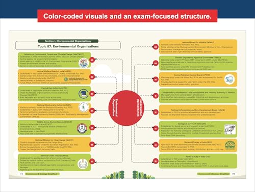 Disha Environment & Ecology Simplified with Infographics, Pictures, Charts, Maps & PYQs for UPSC Civil Services & State PSC Exams | - Image 8