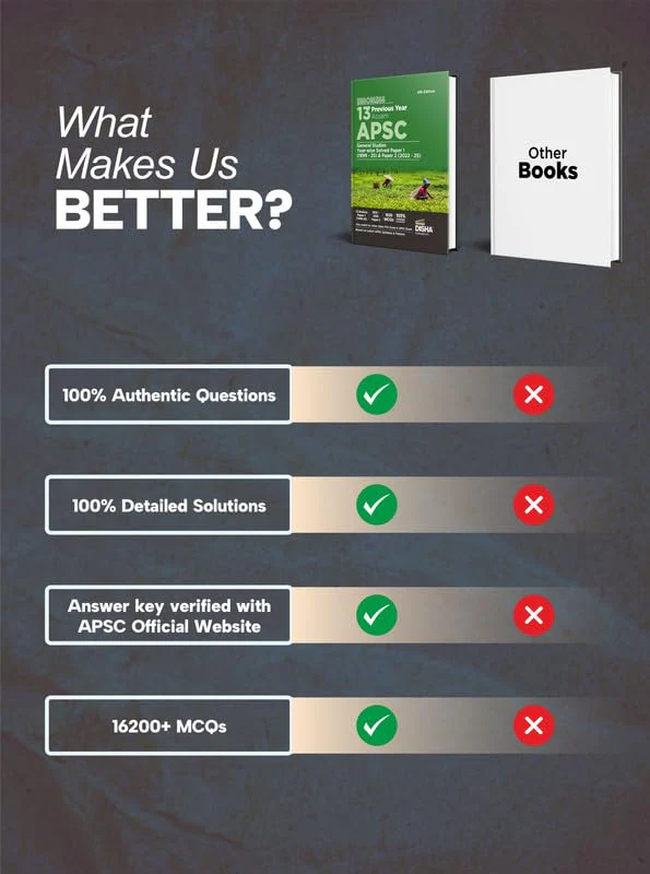 Disha Errorless 13 Previous Year Assam APSC Prelims General Studies Year-wise Solved Paper 1 (1999 - 25) & Paper 2 (2022 - 25) 4th Edition| PYQs Question Bank | State Public Service Commission - Image 5