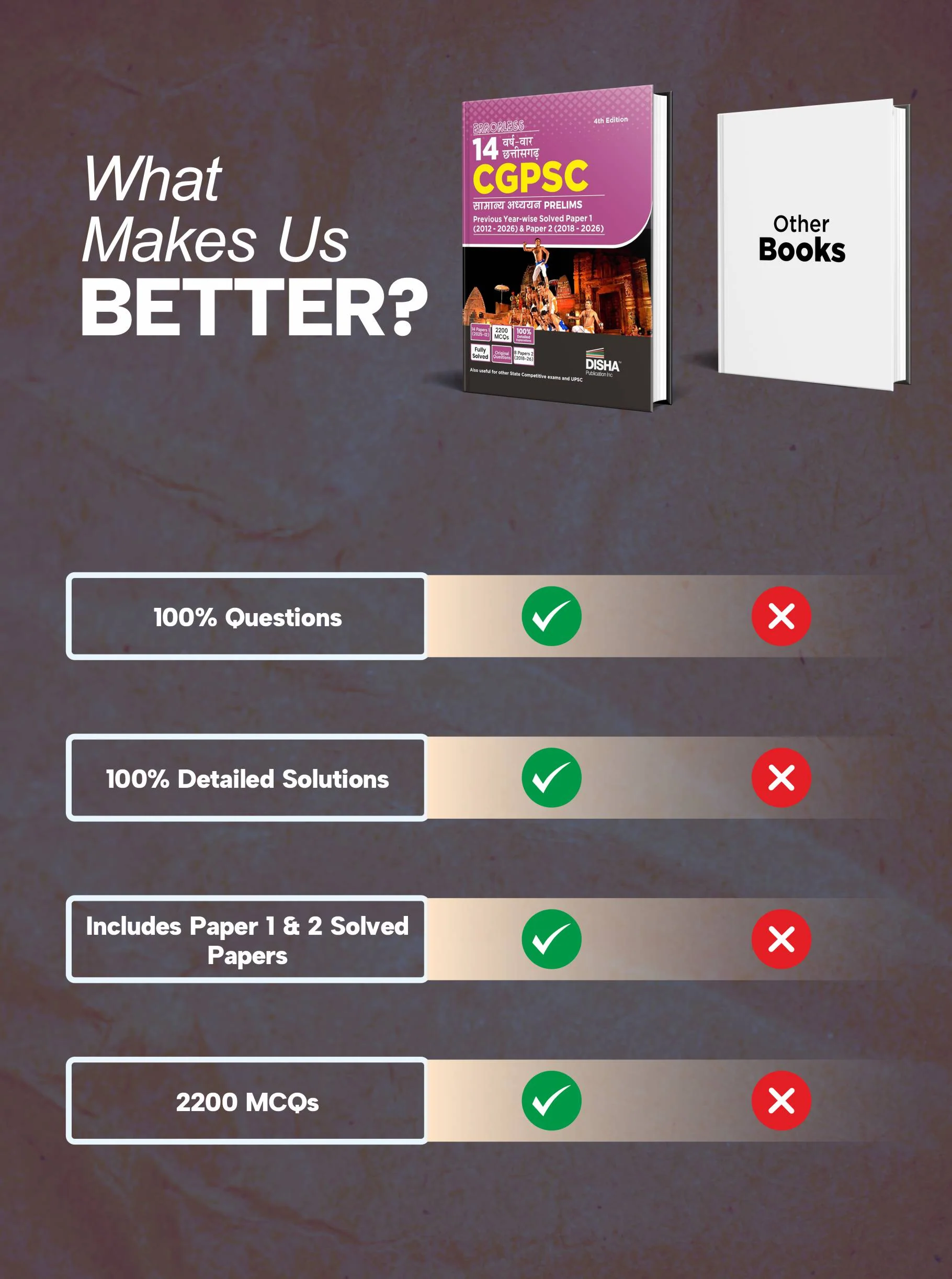 Disha Errorless 14 Varsh-vaar Chhattisgarh CGPSC Prelims Samanya Adhyayan Previous Year Solved Paper 1 (2012 - 2026) & Paper 2 (2018 - 2026) 4th Hindi Edition| PYQs Question Bank - Image 4