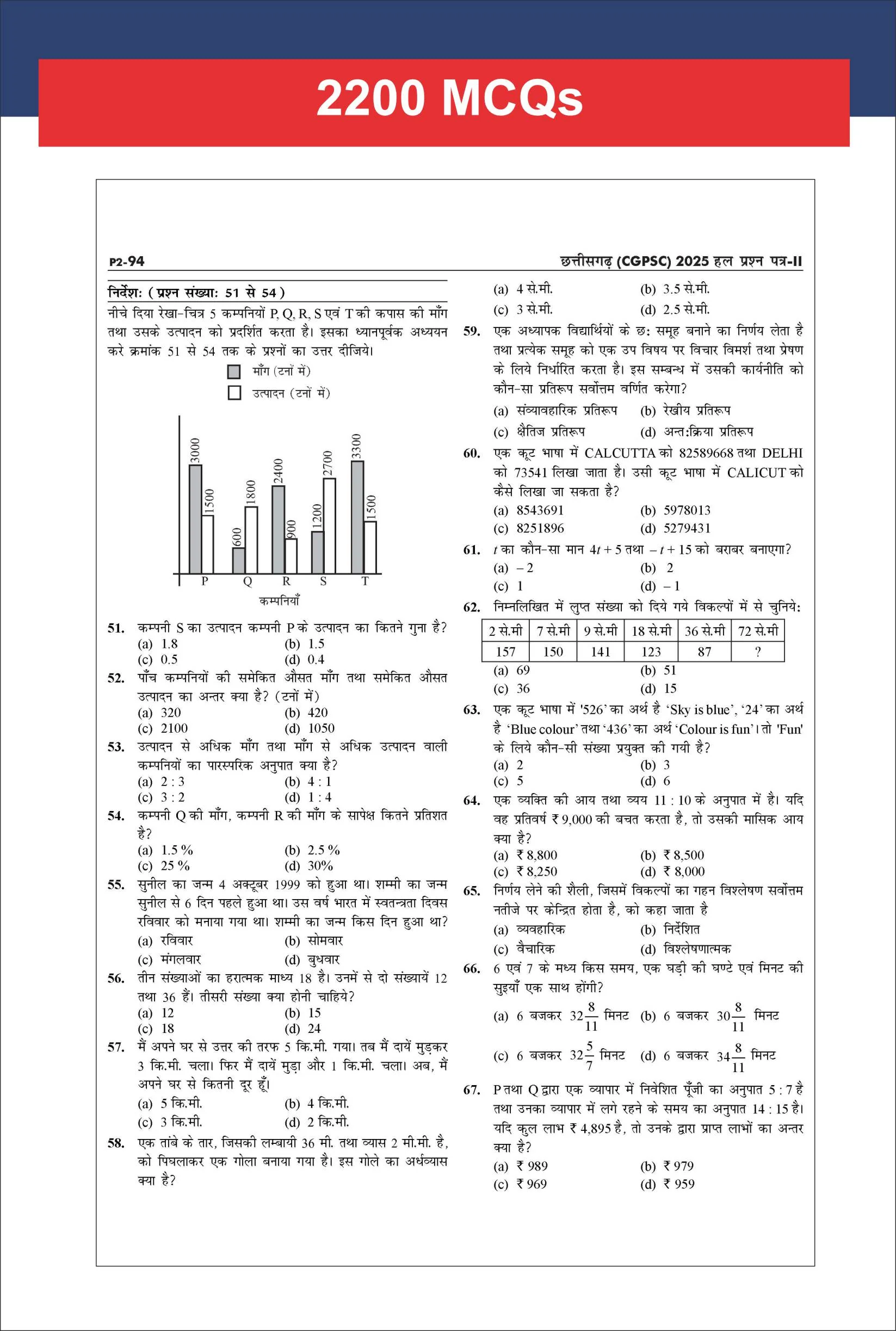 Disha Errorless 14 Varsh-vaar Chhattisgarh CGPSC Prelims Samanya Adhyayan Previous Year Solved Paper 1 (2012 - 2026) & Paper 2 (2018 - 2026) 4th Hindi Edition| PYQs Question Bank - Image 7