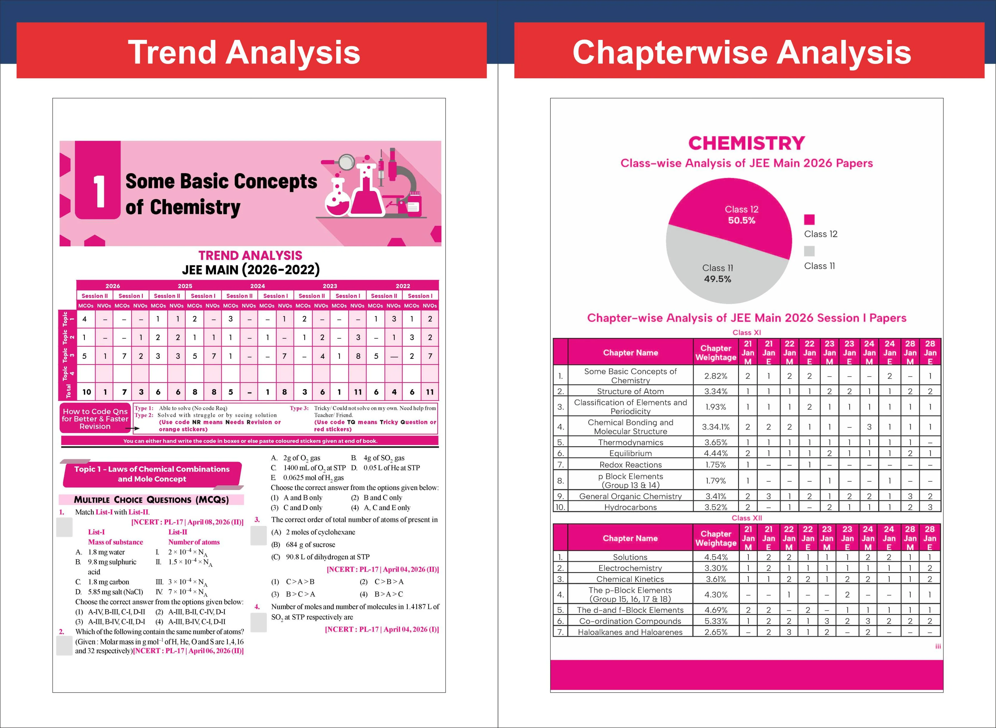 Disha Errorless 202 Chemistry Chapter-wise & Topic-wise 25 Year JEE Main Previous Year Solved Papers (2026 - 2002) 10th Edn |100% New Syllabus JEE MAINS PYQ Book with Detailed Solutions | For JEE 2027 - Image 10