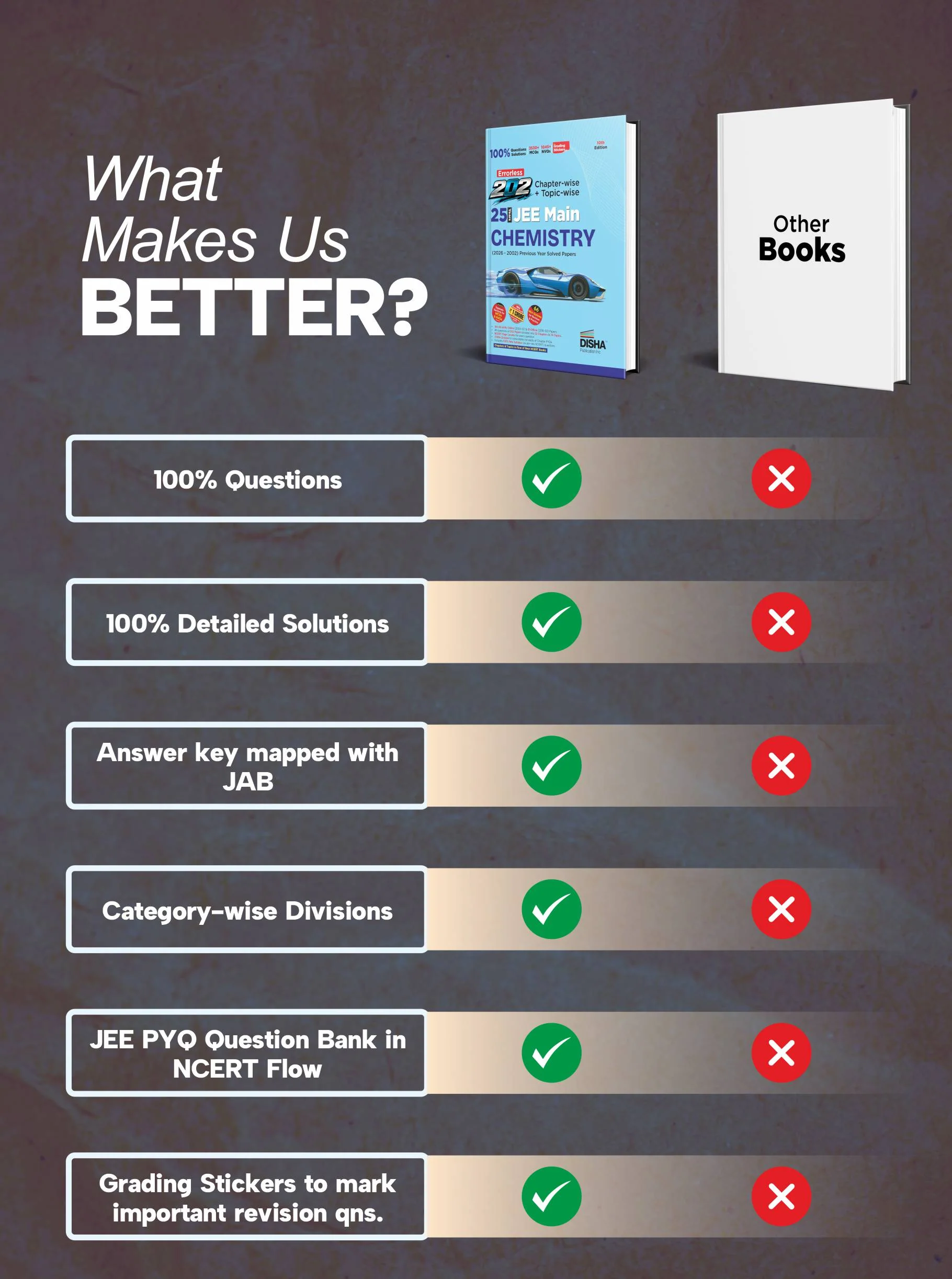 Disha Errorless 202 Chemistry Chapter-wise & Topic-wise 25 Year JEE Main Previous Year Solved Papers (2026 - 2002) 10th Edn |100% New Syllabus JEE MAINS PYQ Book with Detailed Solutions | For JEE 2027 - Image 8