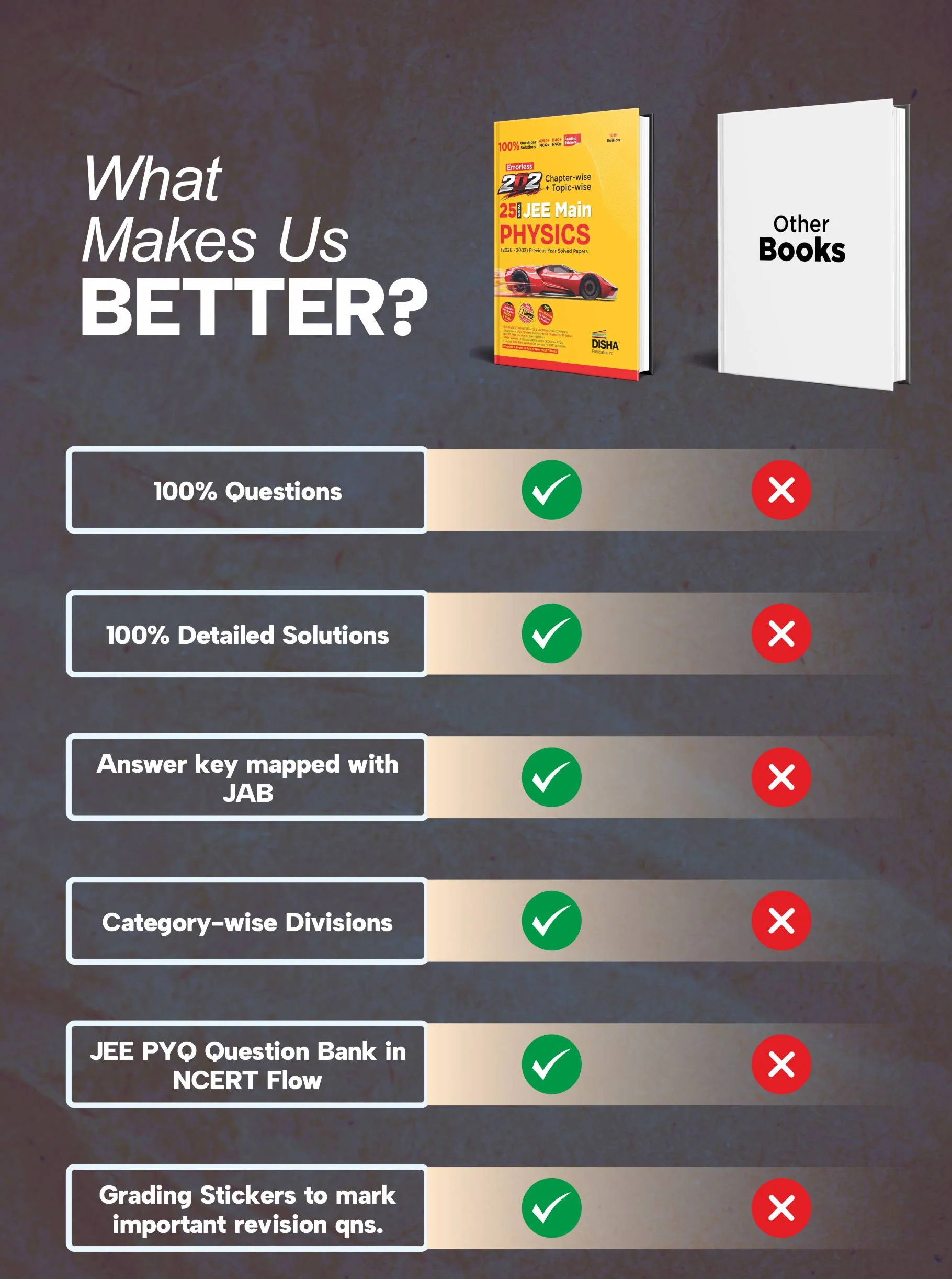 Disha Errorless 202 Physics Chapter-wise & Topic-wise 25 Year JEE Main Previous Year Solved Papers (2026 - 2002) 10th Edn | 100% New Syllabus JEE MAINS PYQ Book with Detailed Solutions | For 2027 Exam - Image 8