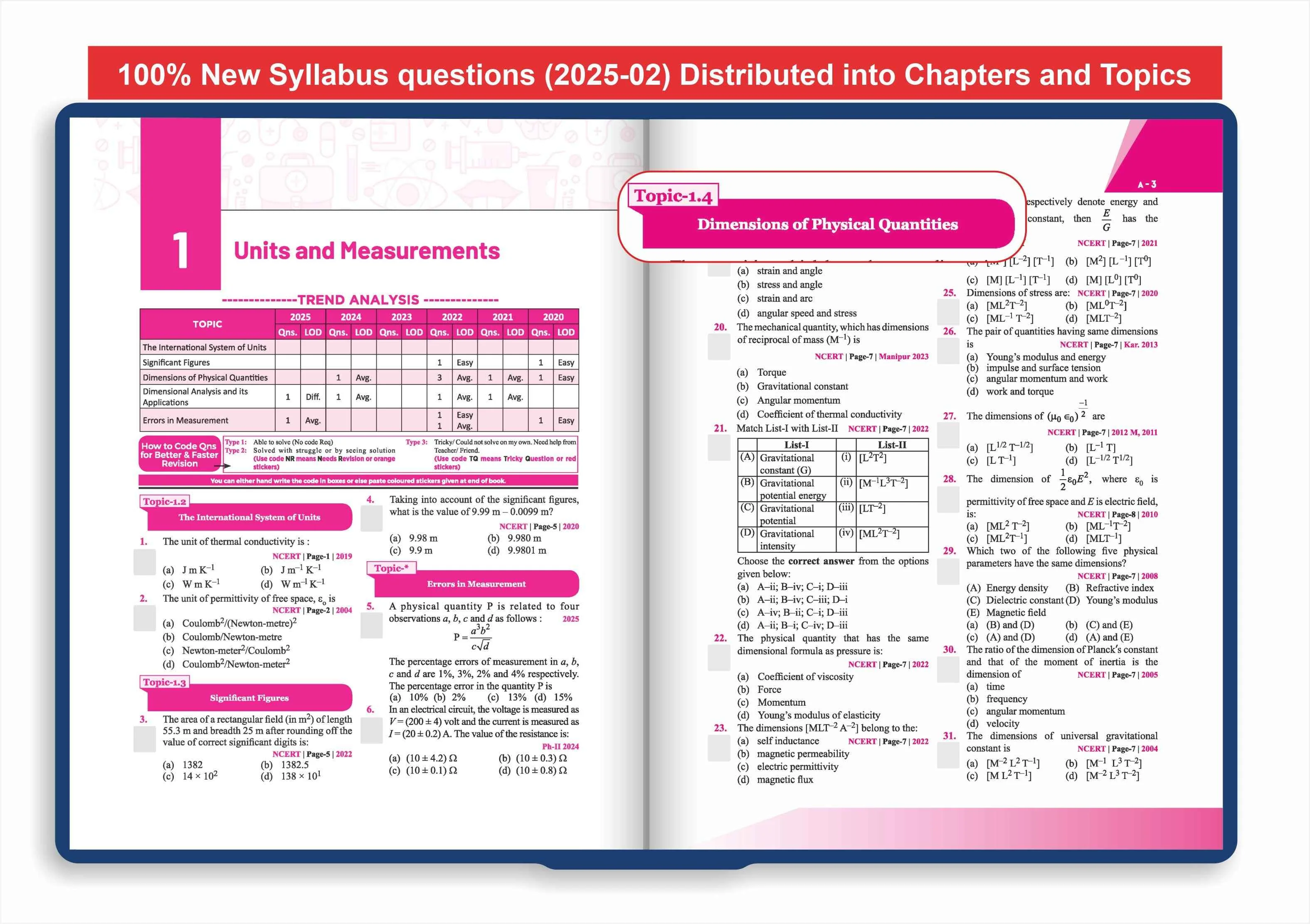 Disha Errorless 38 Years NTA NEET (UG) Chapter-wise & Topic-wise Physics, Chemistry & Biology PYQ (2025 - 1988) Books 20th Edition | Solved Papers | New NCERT Syllabus | Errorless Physics NEET 2026 - Image 11
