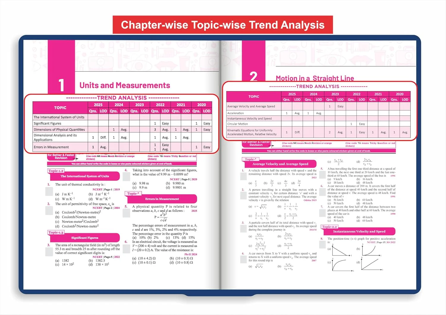 Errorless 38 Years NTA NEET (UG) Chapter-wise & Topic-wise Physics PYQ (2025 - 1988) Book 20th Edition | Solved Papers | New NCERT Syllabus | Errorless Physics NEET 2026 | Value Added Notes - Image 4