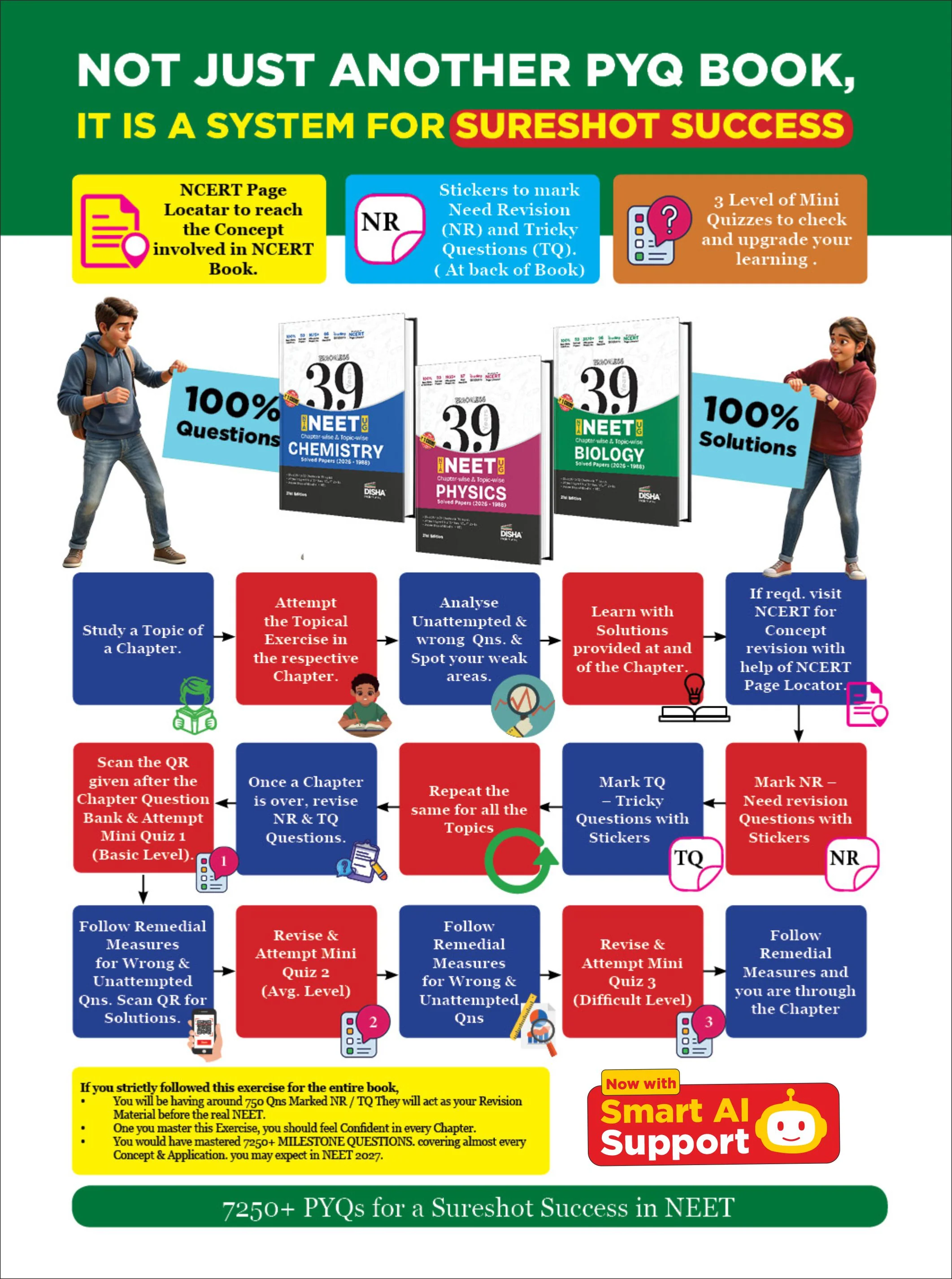 Disha Errorless 39 Years NTA NEET (UG) Chapter-wise & Topic-wise Biology NEET PYQ Book (2026 - 1988) 21st Edn | NEET Previous Year Solved Papers for 2027 Exam with 2026 Cancelled & Retest Paper - Image 4