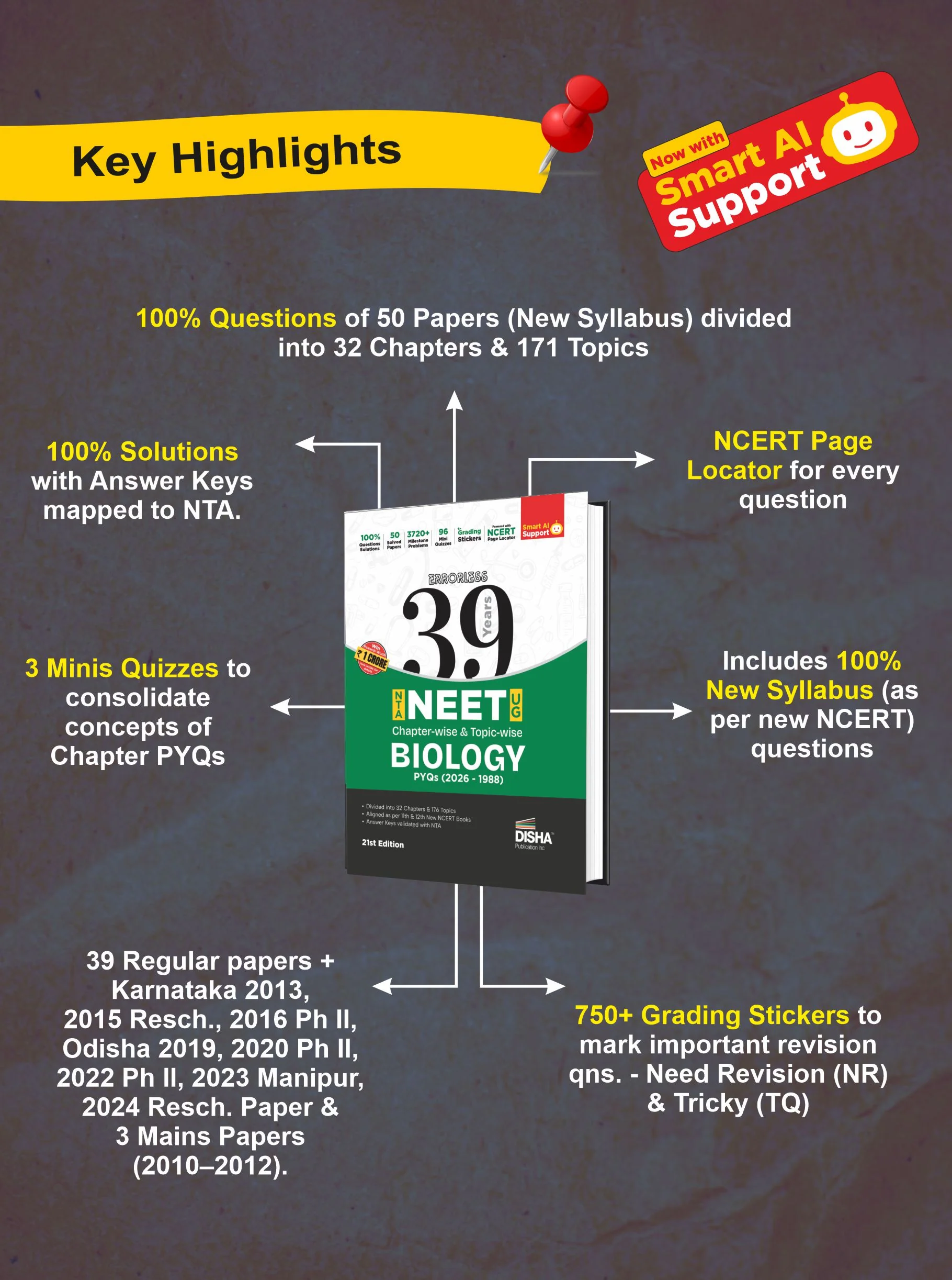 Disha Errorless 39 Years NTA NEET (UG) Chapter-wise & Topic-wise Biology NEET PYQ Book (2026 - 1988) 21st Edn | NEET Previous Year Solved Papers for 2027 Exam with 2026 Cancelled & Retest Paper - Image 7
