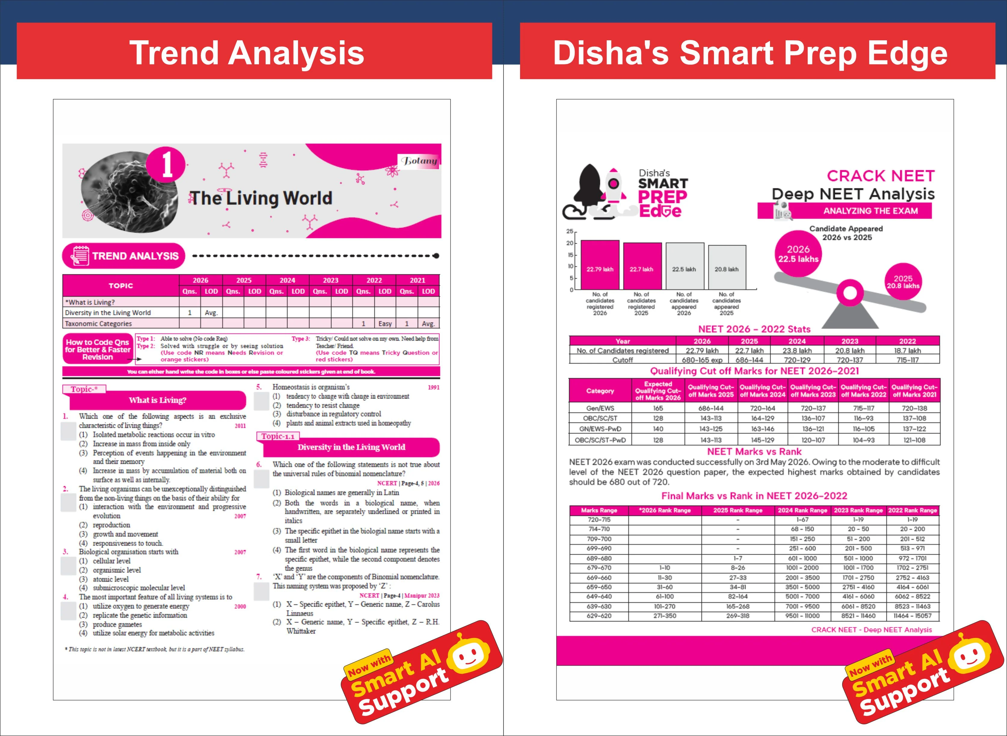 Disha Errorless 39 Years NTA NEET (UG) Chapter-wise & Topic-wise Biology NEET PYQ Book (2026 - 1988) 21st Edn | NEET Previous Year Solved Papers for 2027 Exam with 2026 Cancelled & Retest Paper - Image 9