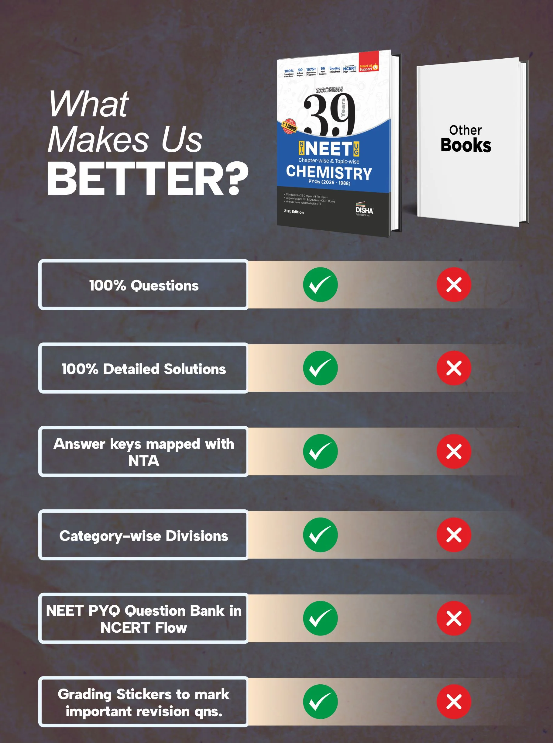 Disha Errorless 39 Years NTA NEET (UG) Chapter-wise & Topic-wise Chemistry NEET PYQ Book (2026 - 1988) 21st Edn | NEET Previous Year Solved Papers for 2027 Exam with 2026 Cancelled & Retest Paper - Image 8