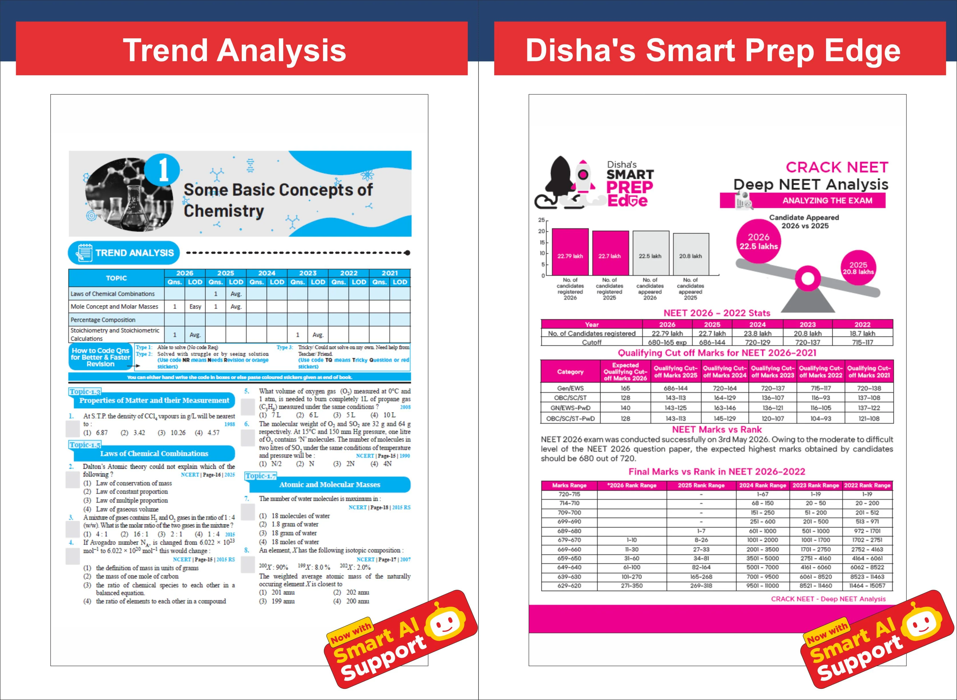Disha Errorless 39 Years NTA NEET (UG) Chapter-wise & Topic-wise Chemistry NEET PYQ Book (2026 - 1988) 21st Edn | NEET Previous Year Solved Papers for 2027 Exam with 2026 Cancelled & Retest Paper - Image 9