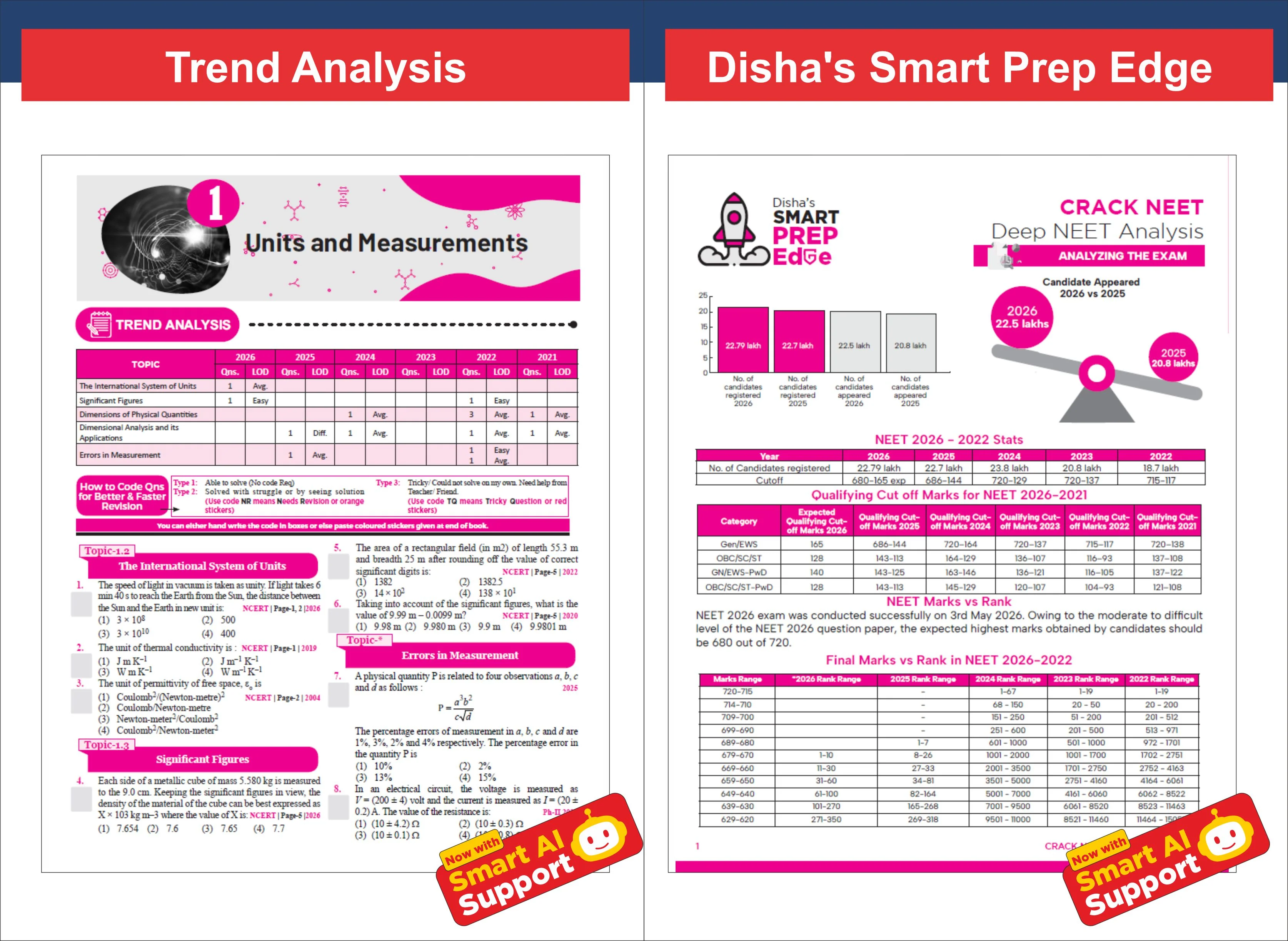 Disha Errorless 39 Years NTA NEET (UG) Chapter-wise & Topic-wise Physics NEET PYQ Book (2026 - 1988) 21st Edn | NEET Previous Year Solved Papers for 2027 Exam with 2026 Cancelled & Retest Paper - Image 10