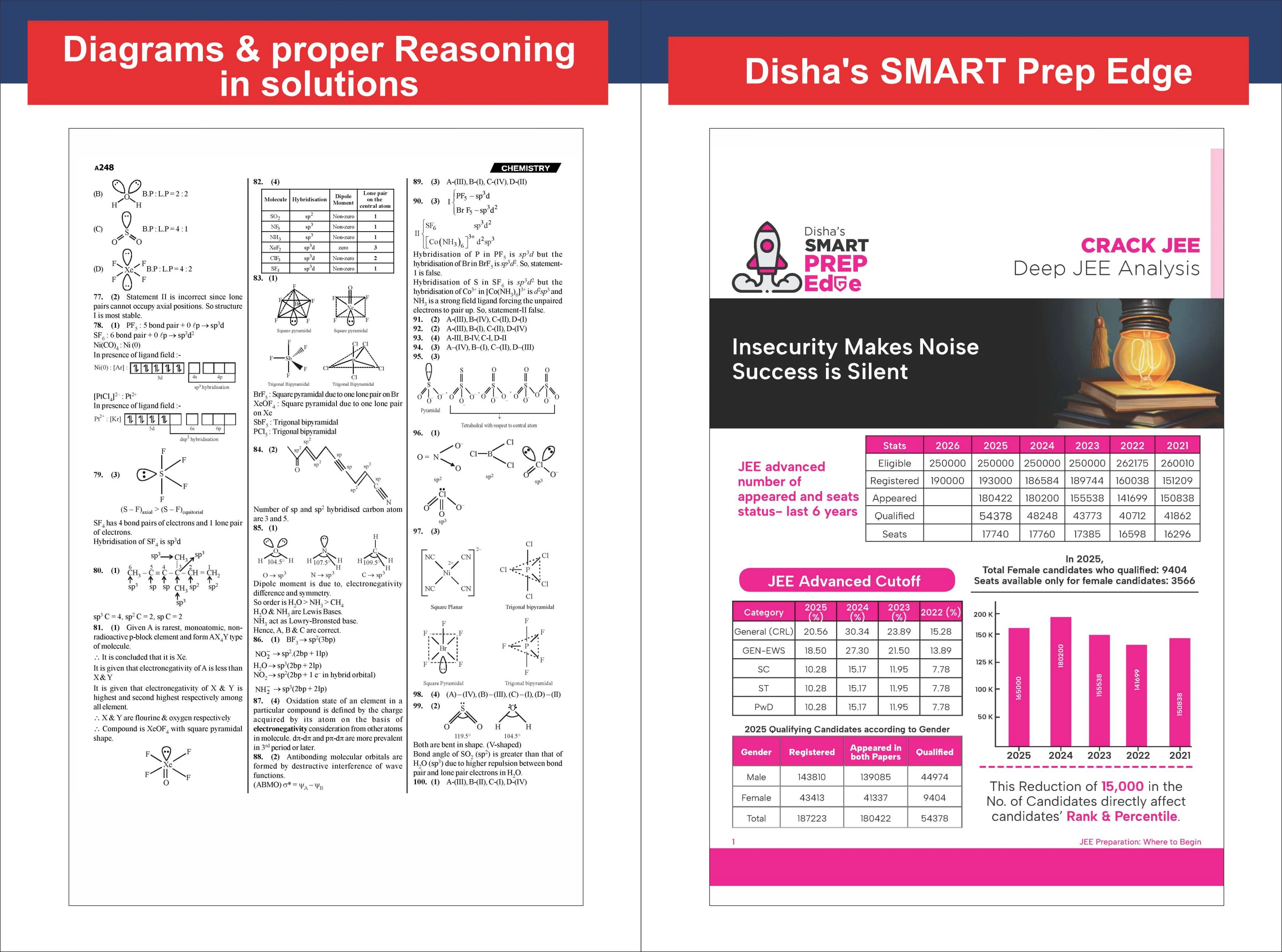 Disha Errorless 49 Years JEE Advanced (1978 - 2026) & 25 Year JEE Main (2002 - 2026) CHEMISTRY Chapter-wise & Topic-wise PYQs Book 22nd Edition | Solved Papers Question Bank in NCERT Flow for JEE 2026 - Image 10